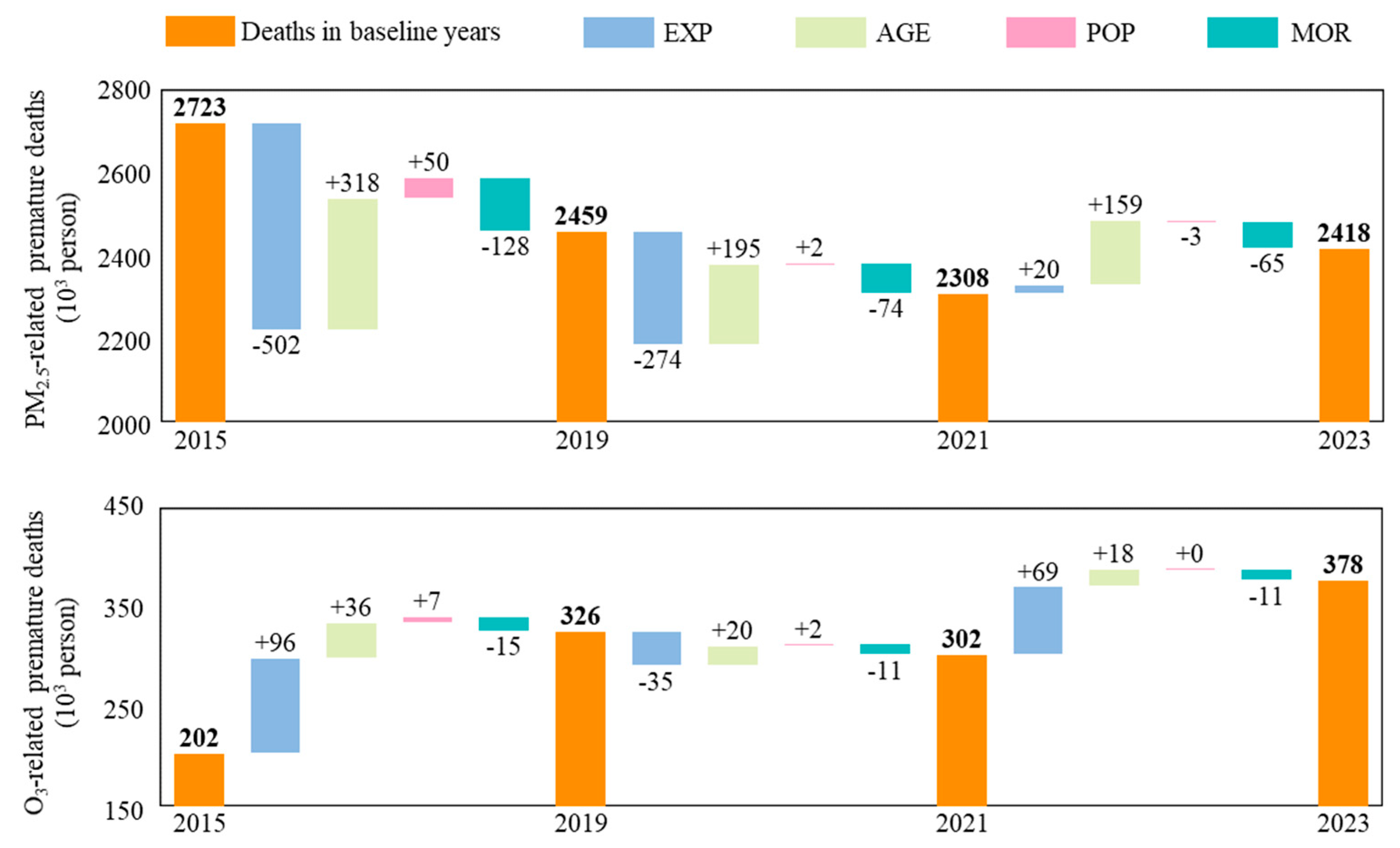 Sustainability 17 07350 g003 Sustainability 17 07350 g003