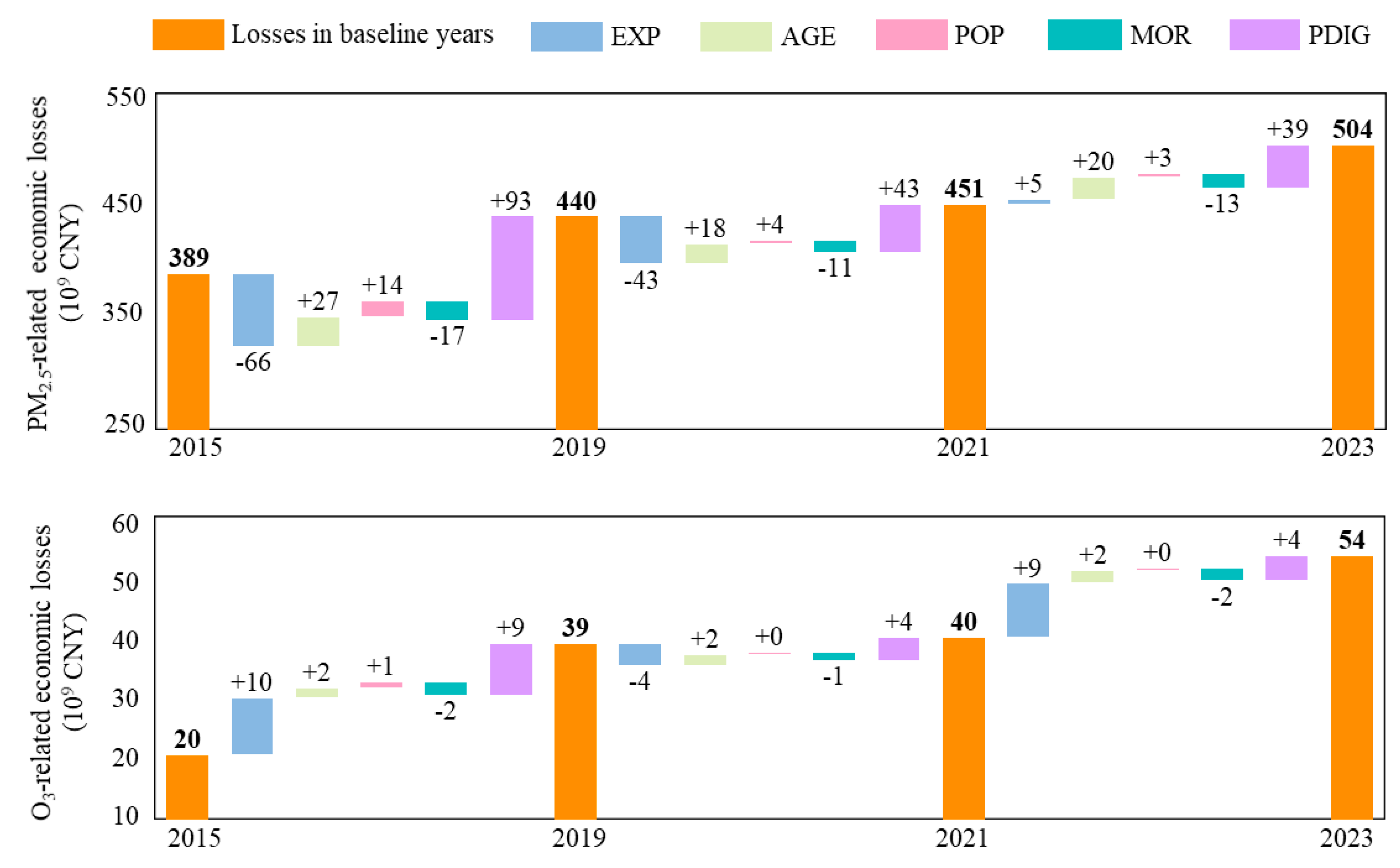 Sustainability 17 07350 g004 Sustainability 17 07350 g004