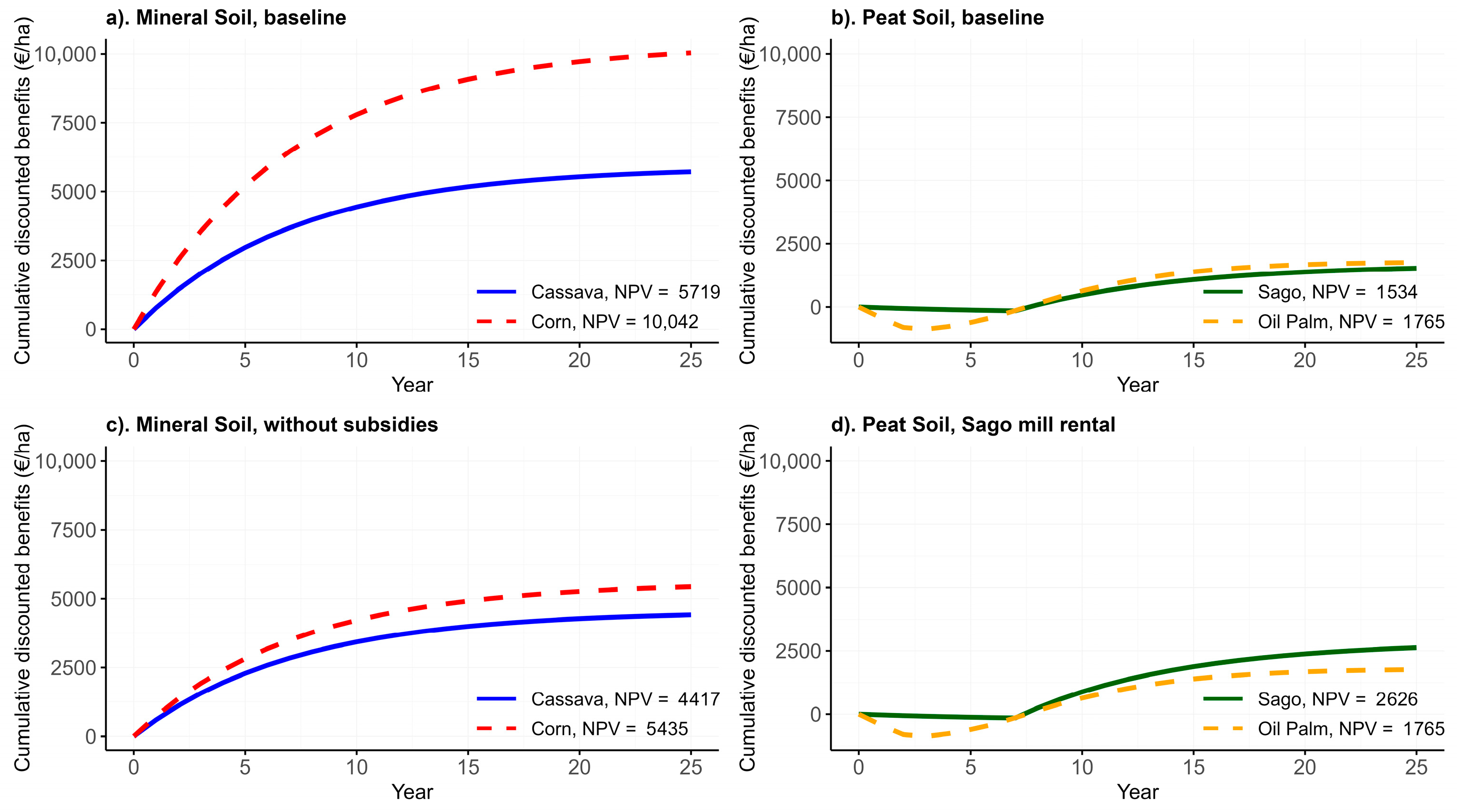 Sustainability 17 07351 g003
