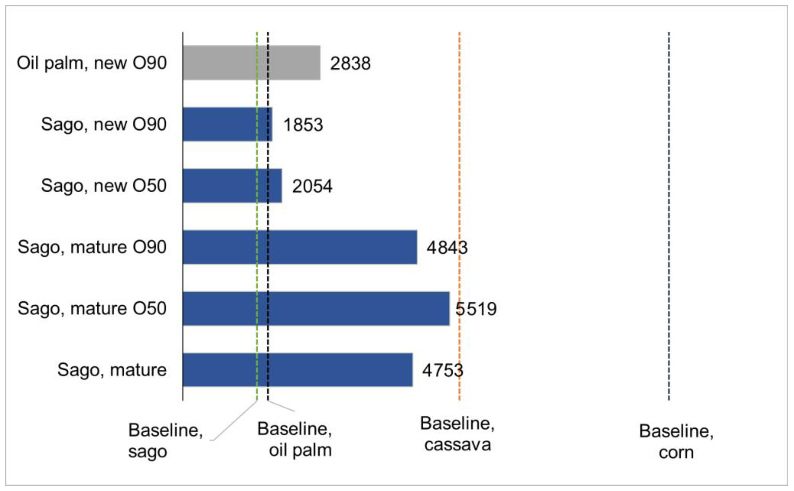 Sustainability 17 07351 g005