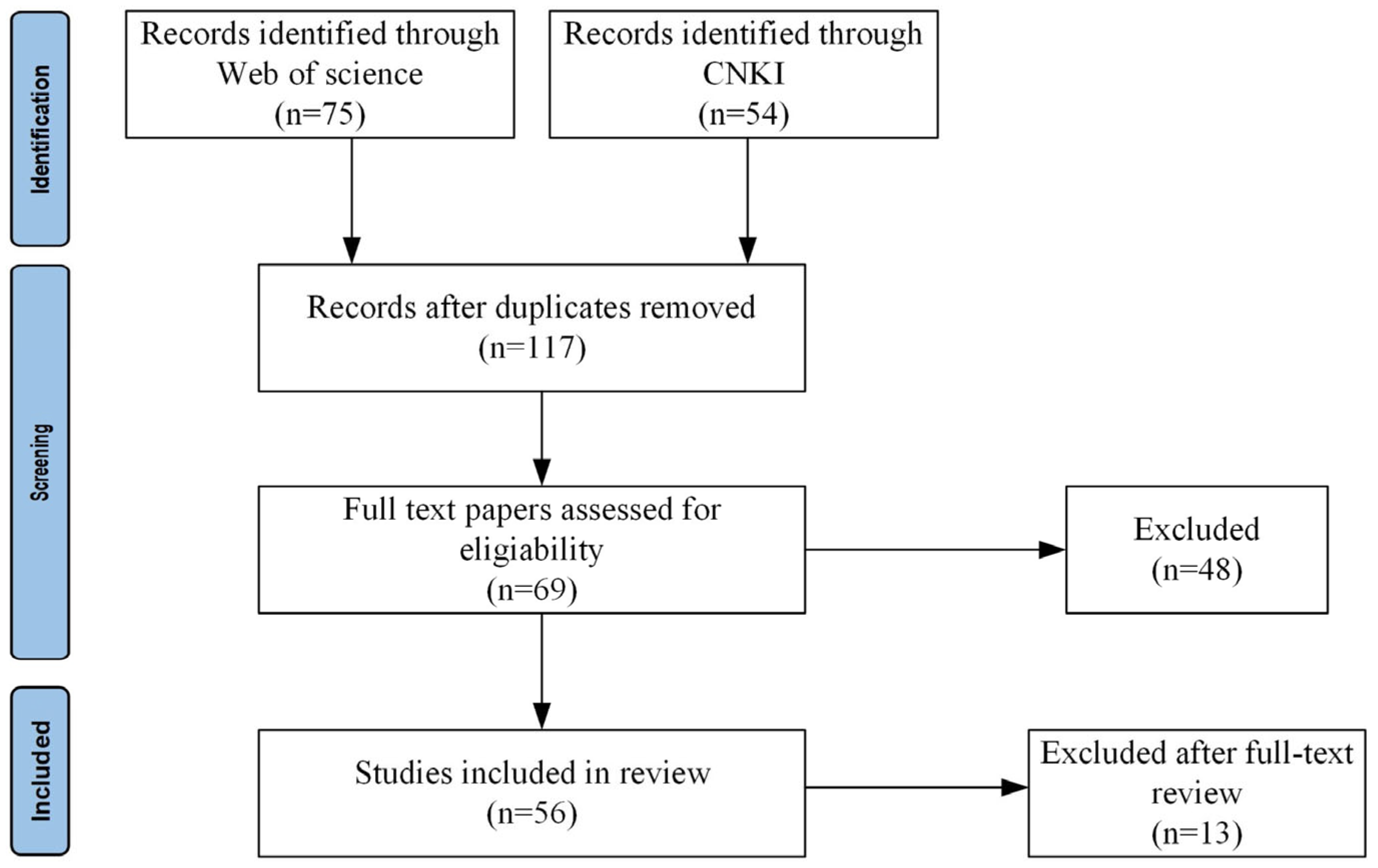 Sustainability 17 07352 g002 Sustainability 17 07352 g002