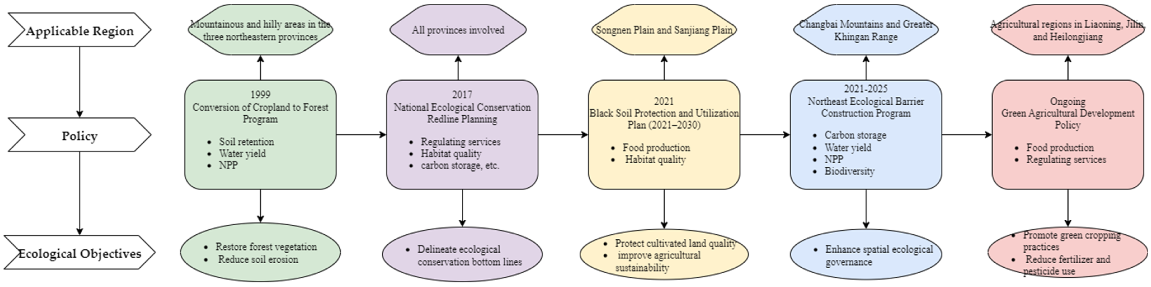 Sustainability 17 07352 g003 Sustainability 17 07352 g003
