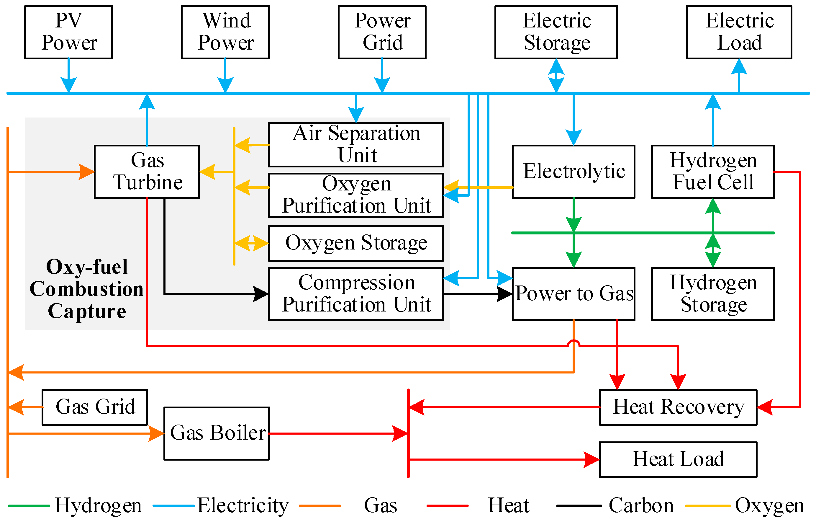Sustainability 17 07354 g001