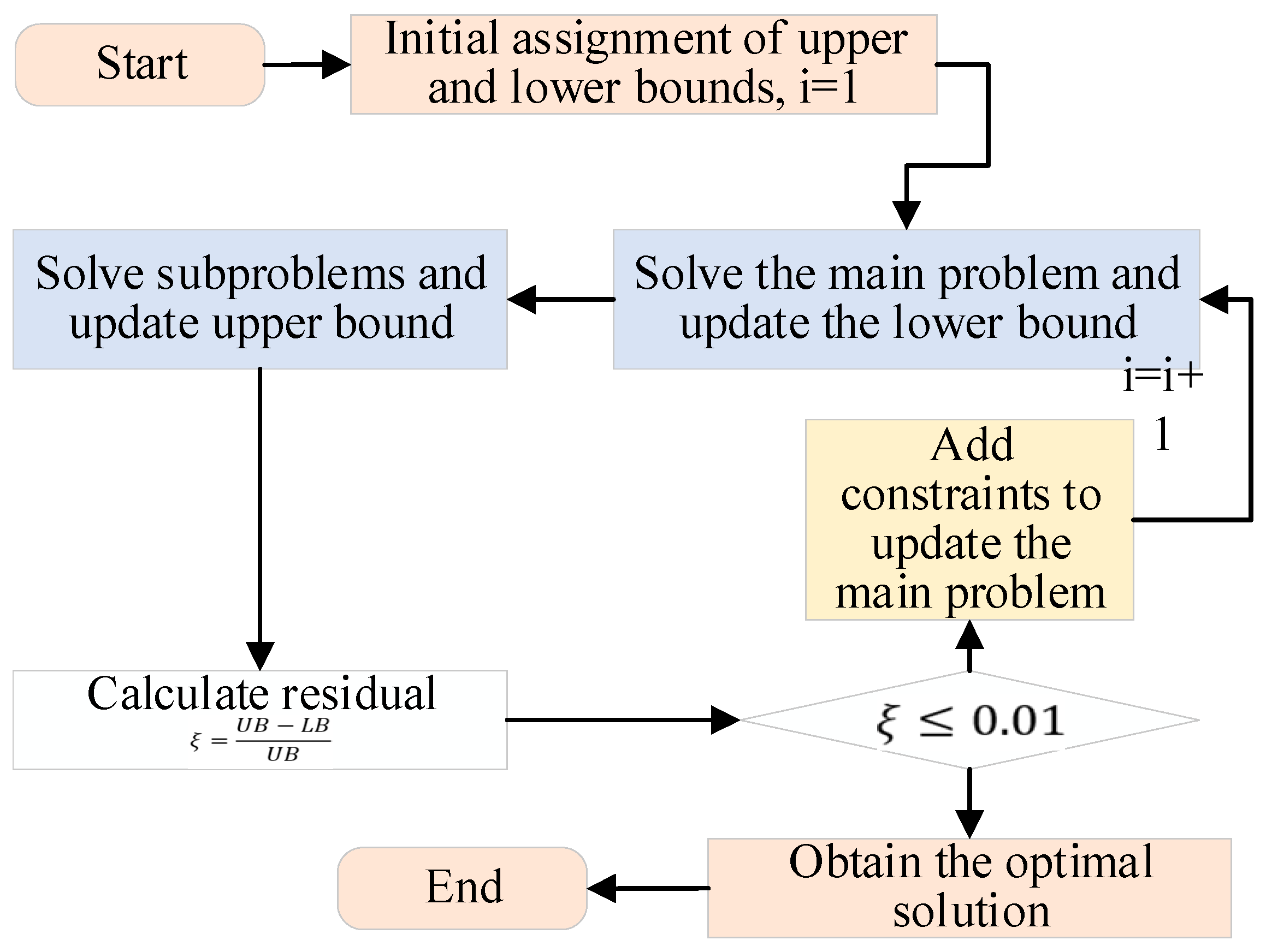 Sustainability 17 07354 g002