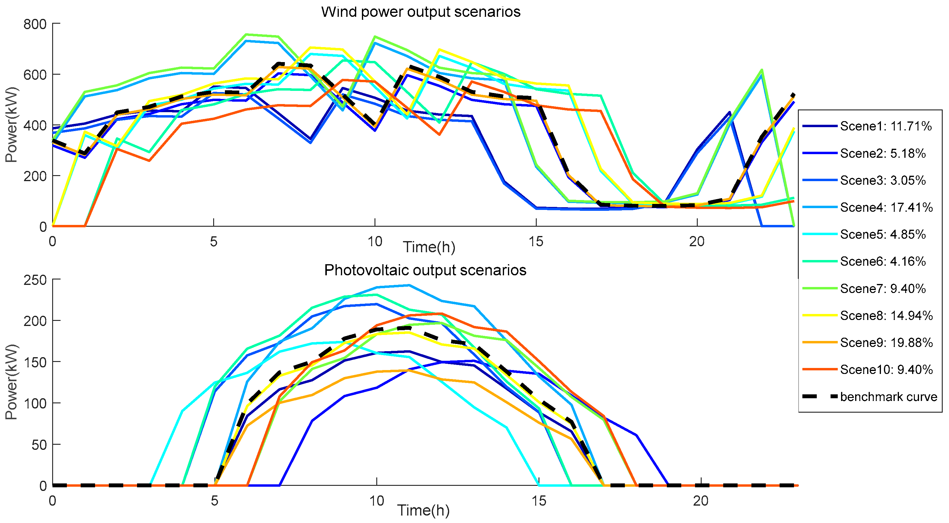 Sustainability 17 07354 g003