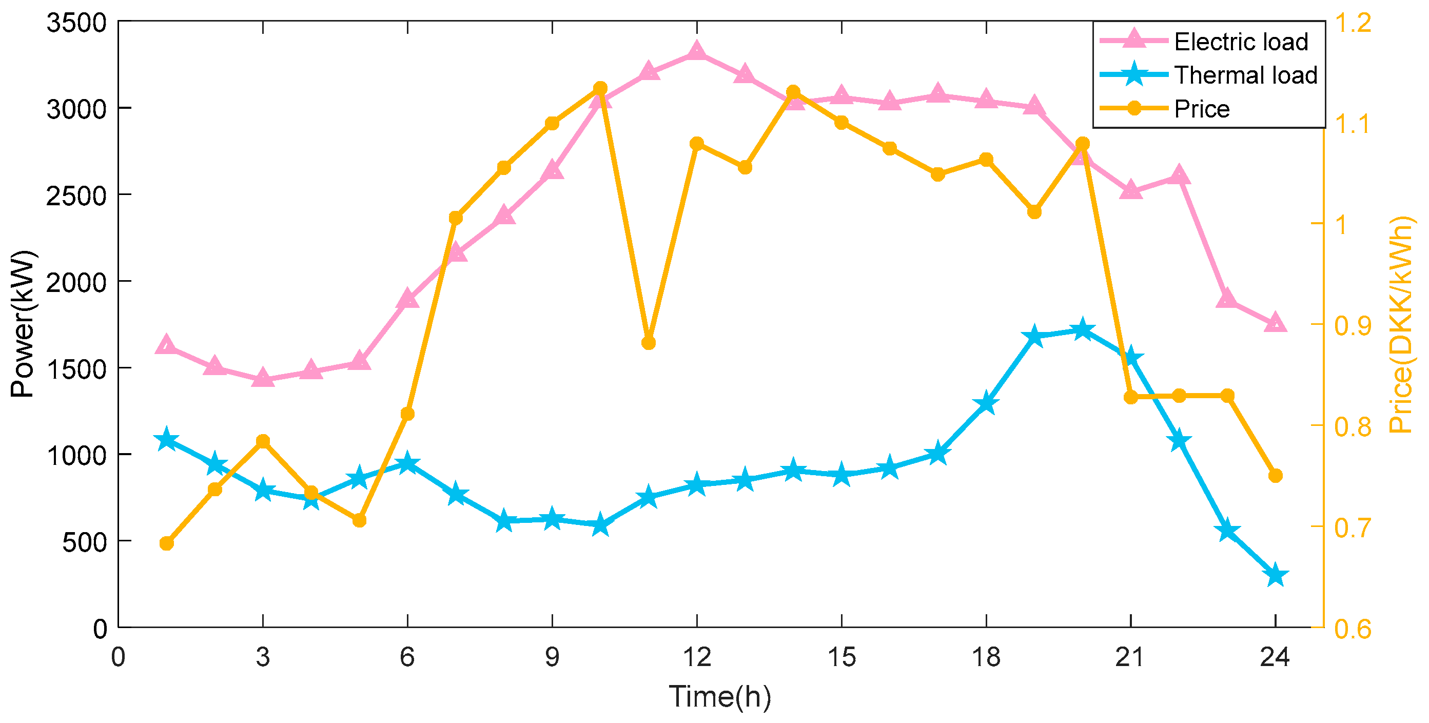 Sustainability 17 07354 g004
