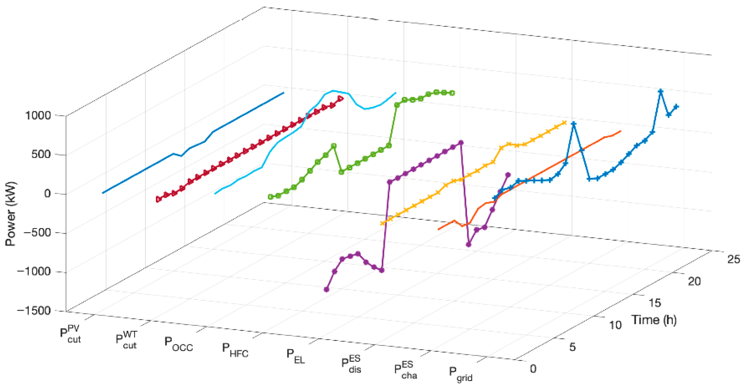 Sustainability 17 07354 g005