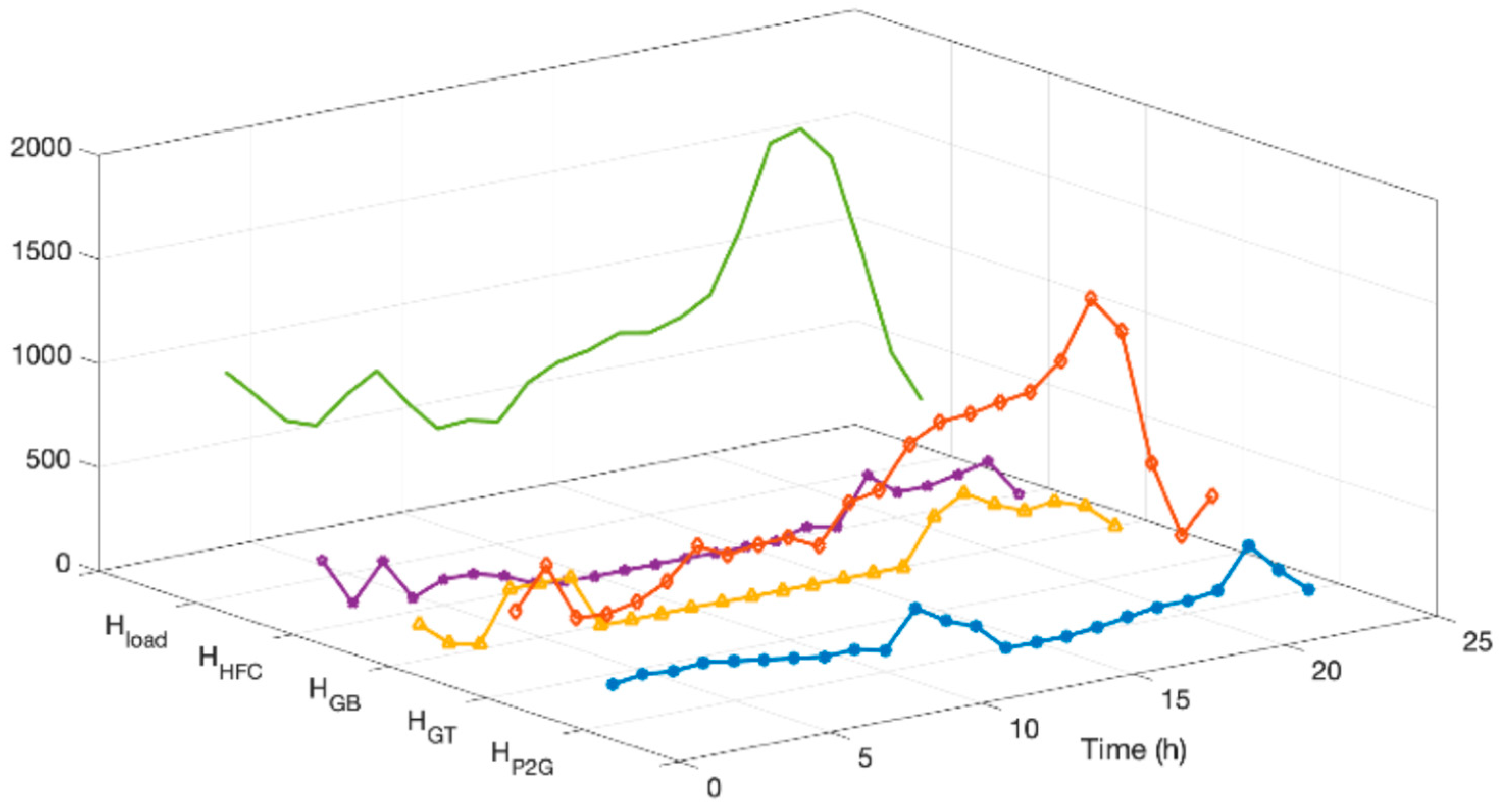 Sustainability 17 07354 g006