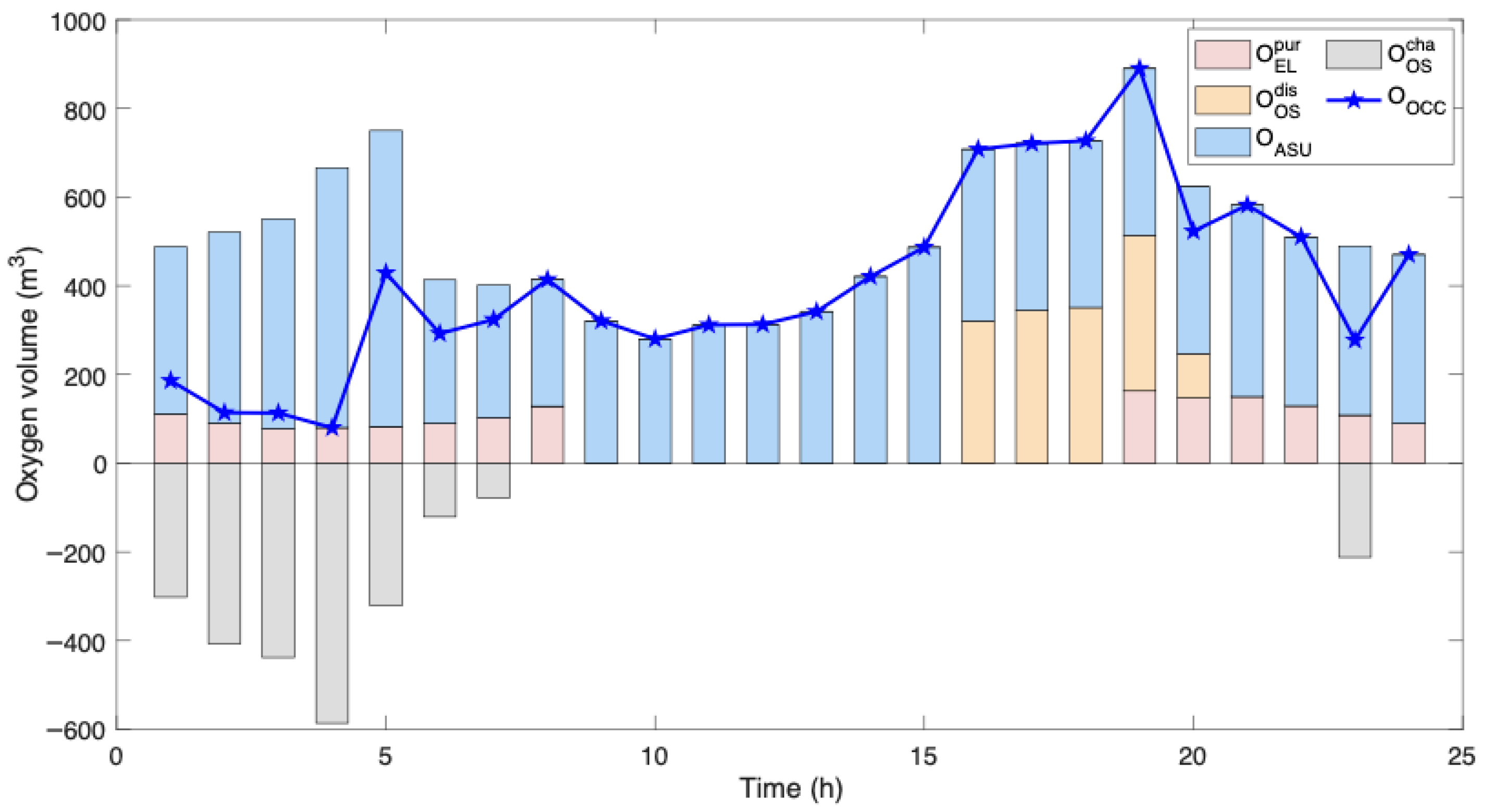Sustainability 17 07354 g007