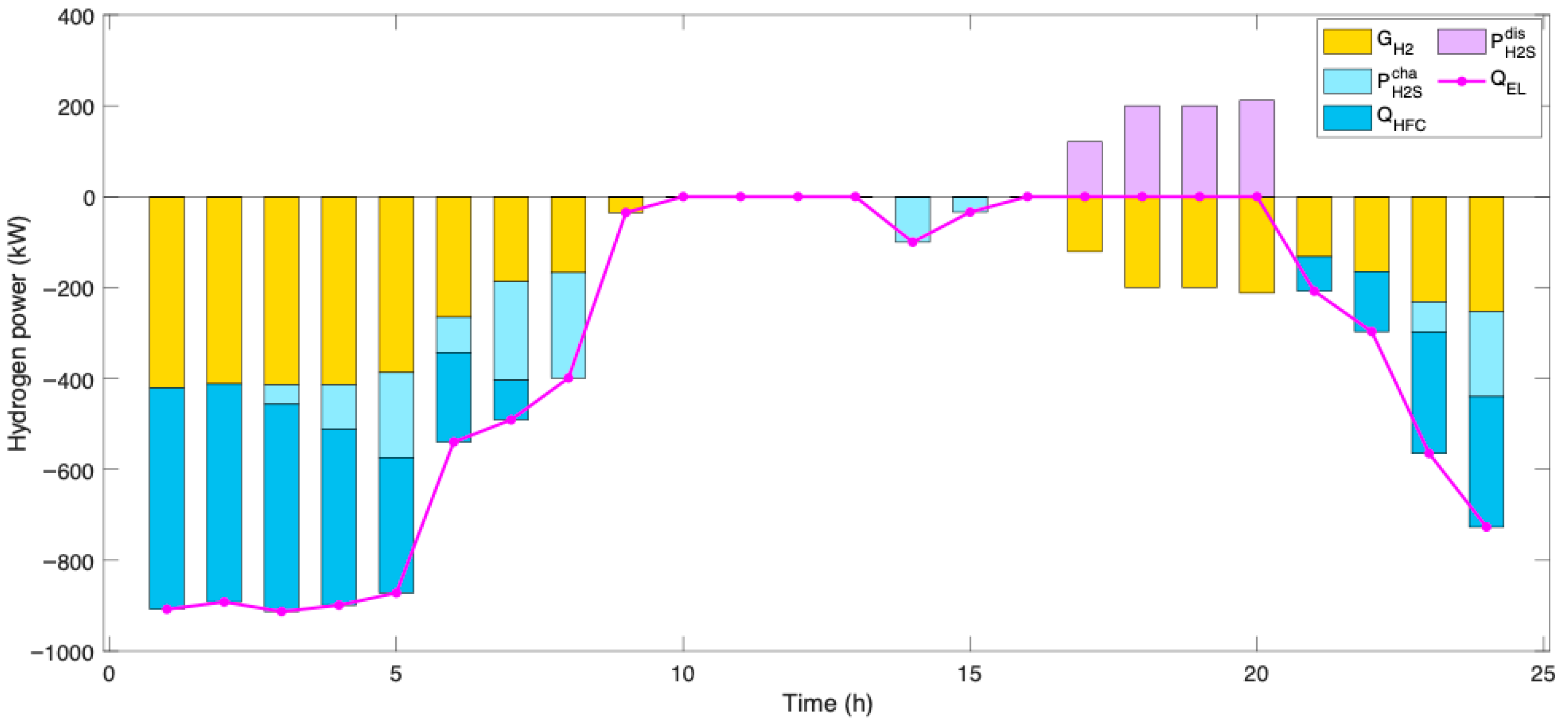 Sustainability 17 07354 g008