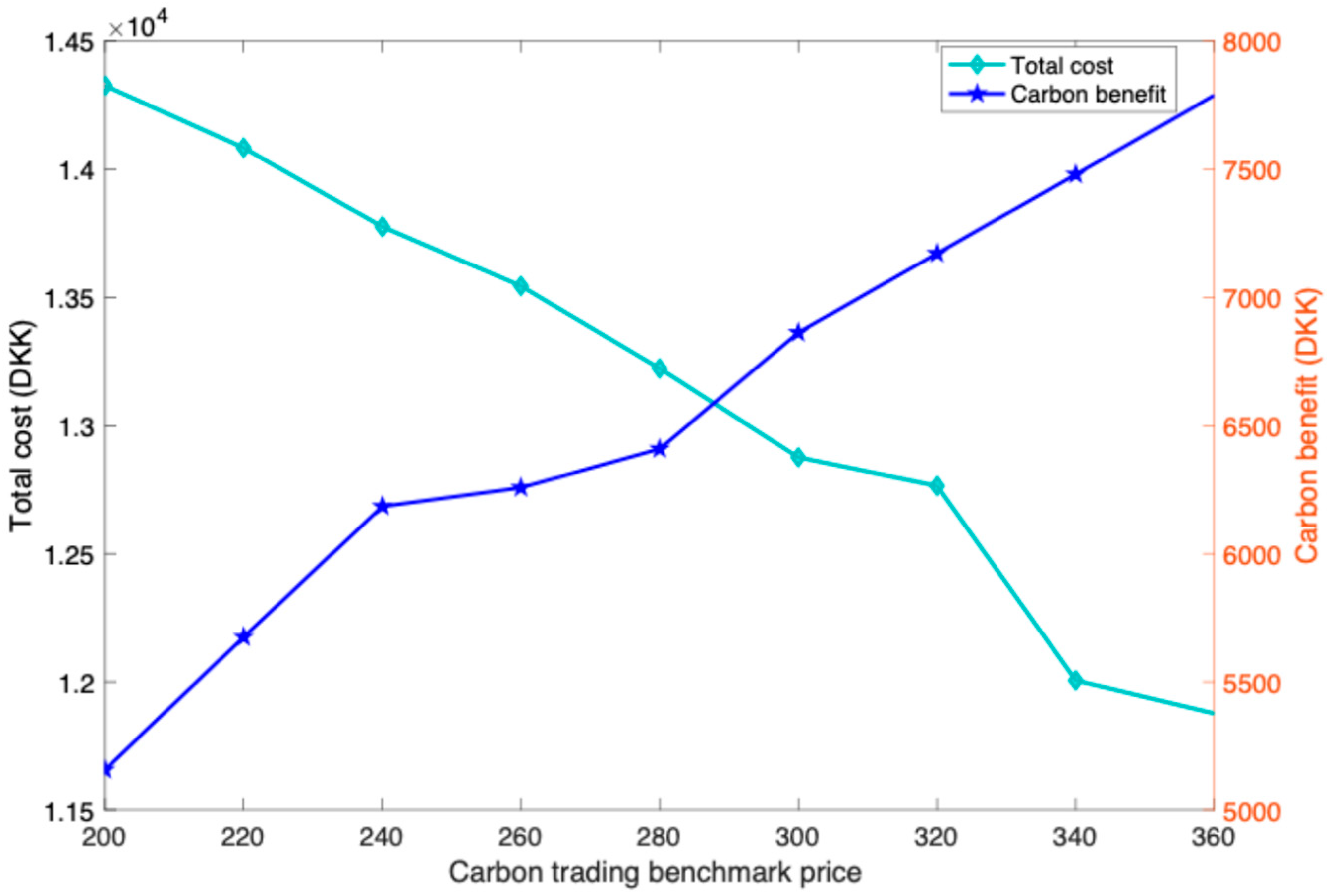 Sustainability 17 07354 g009