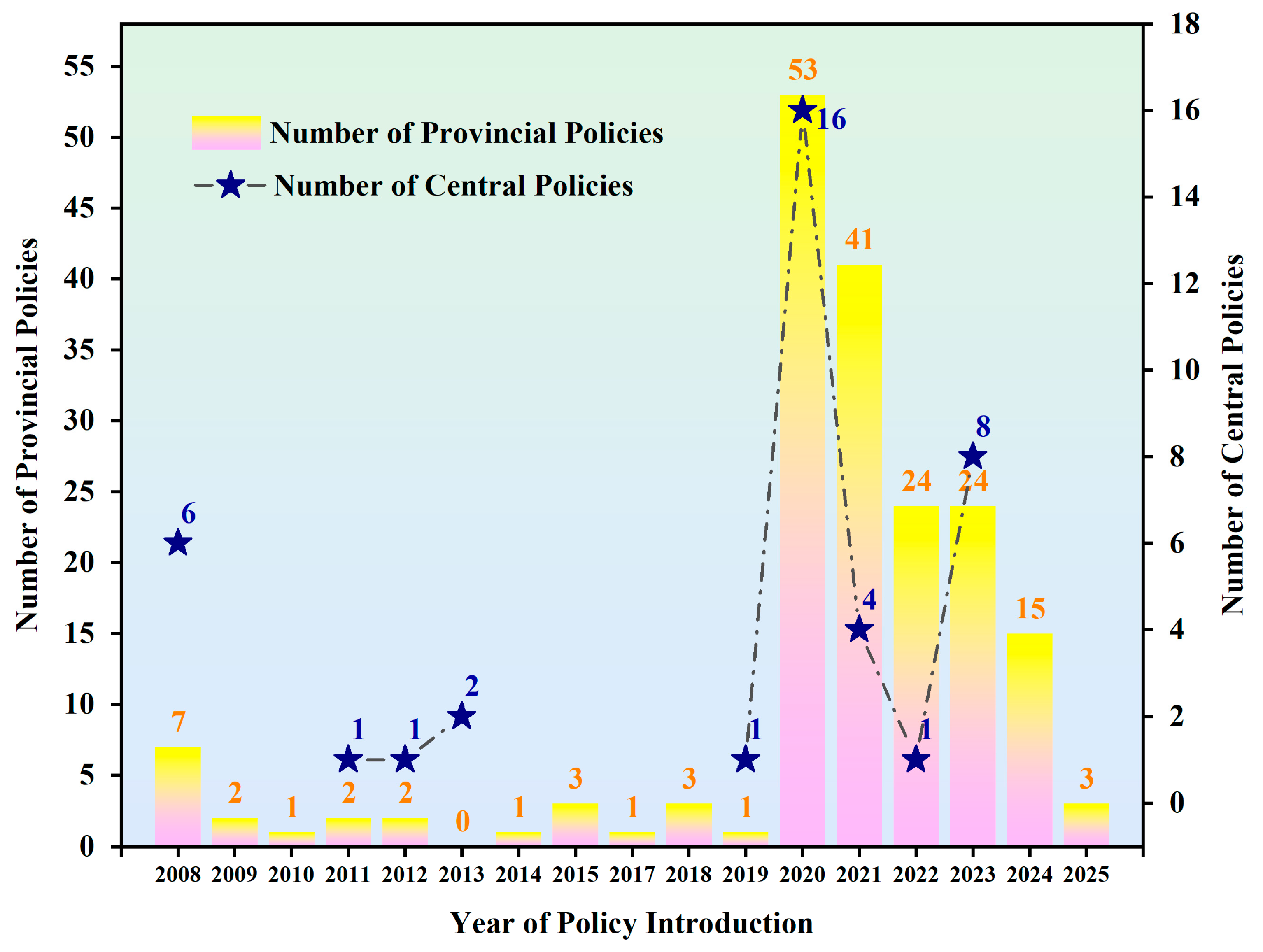 Sustainability 17 07355 g001