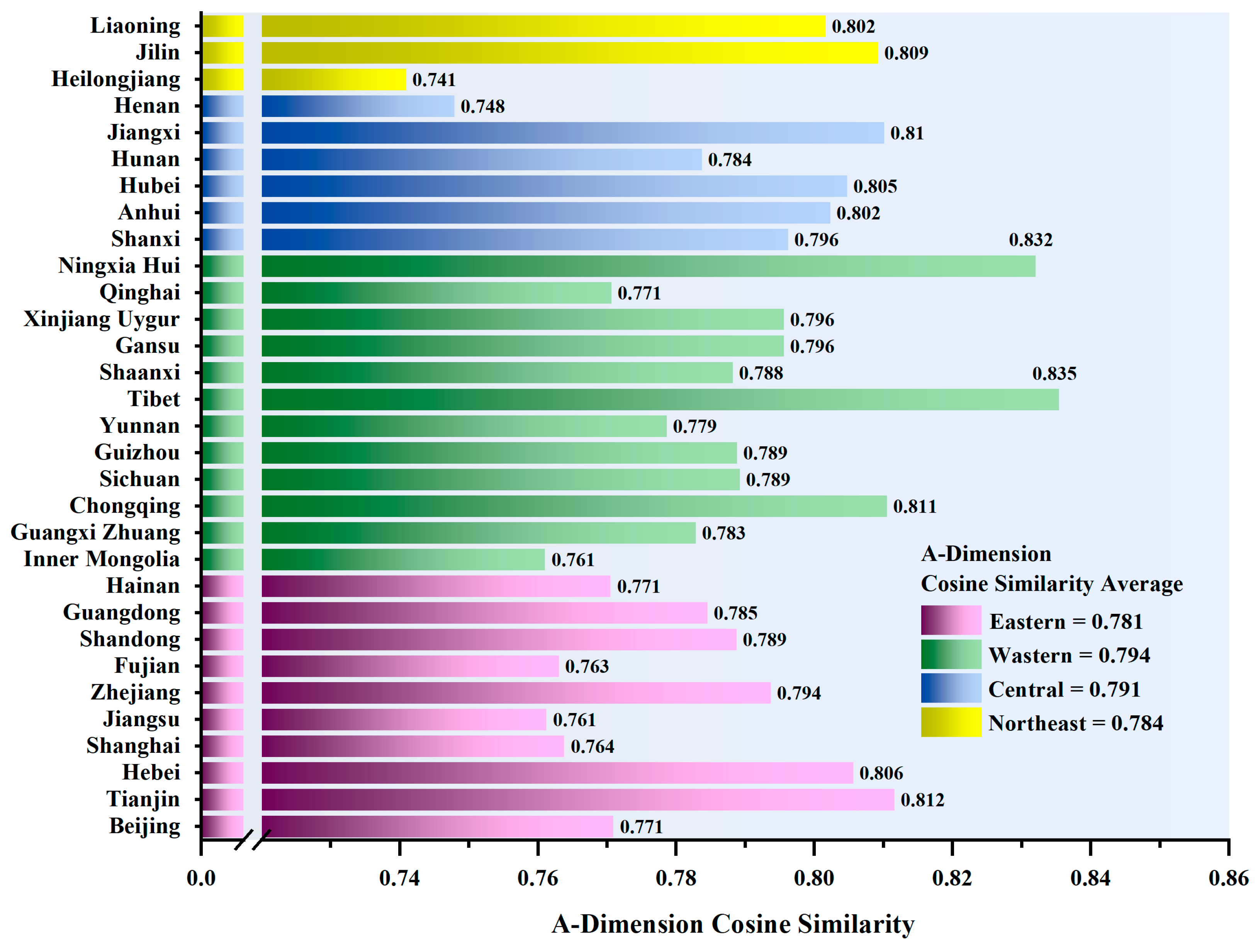Sustainability 17 07355 g005