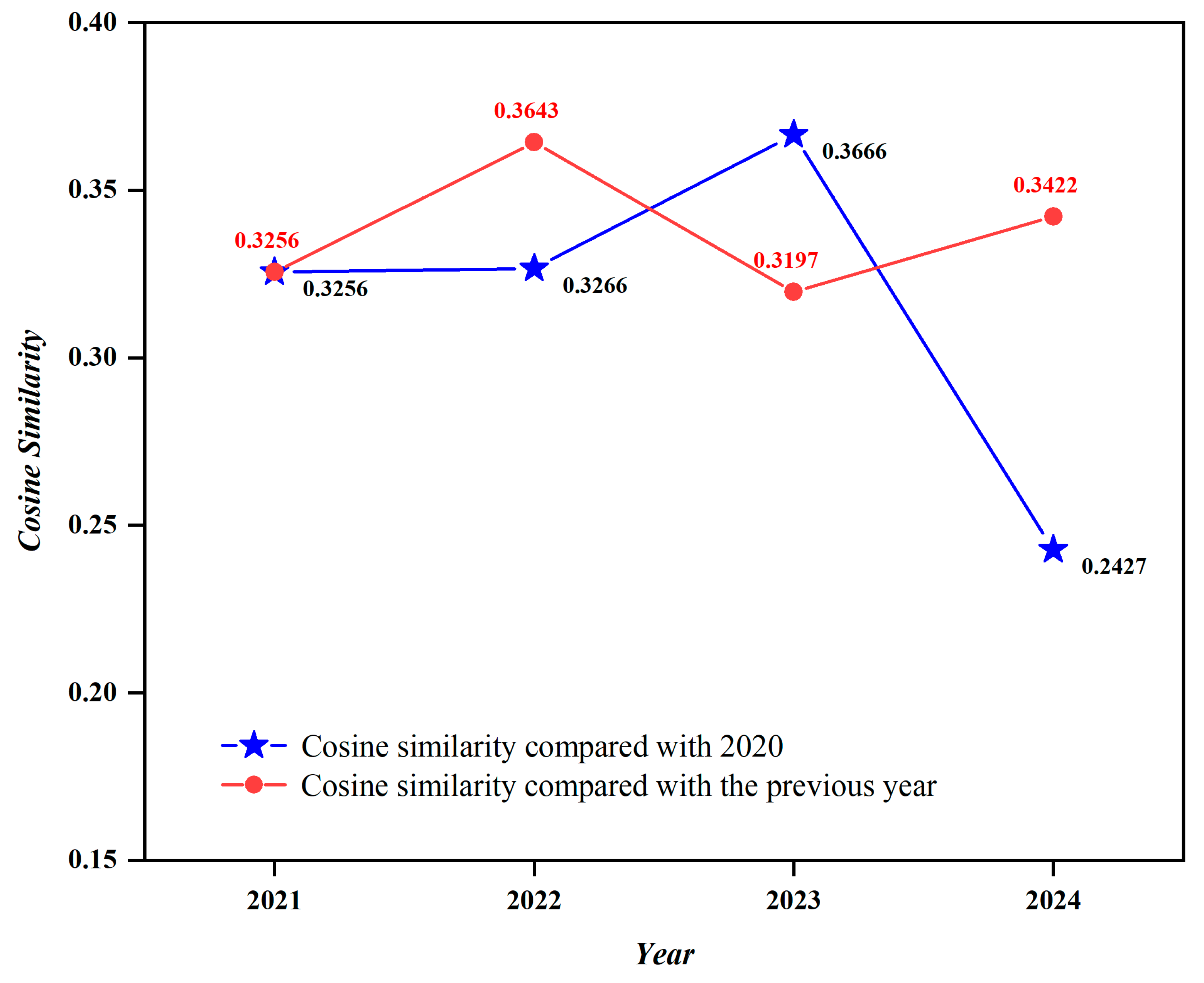 Sustainability 17 07355 g010