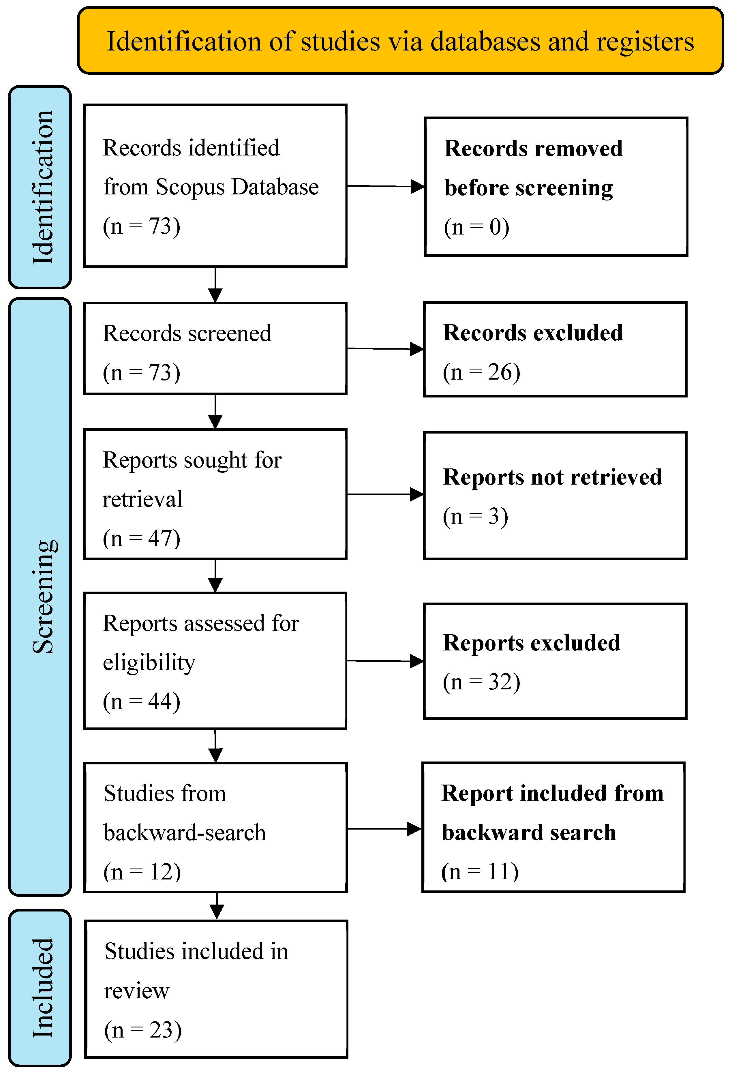 Sustainability 17 07361 g001