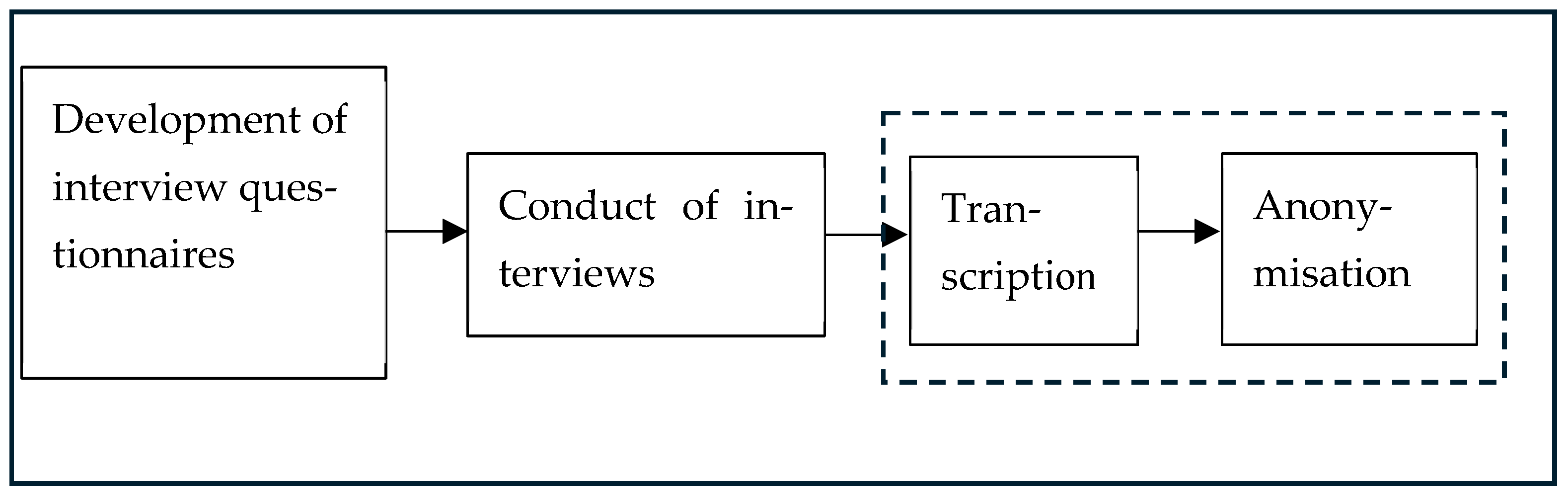 Sustainability 17 07361 g003