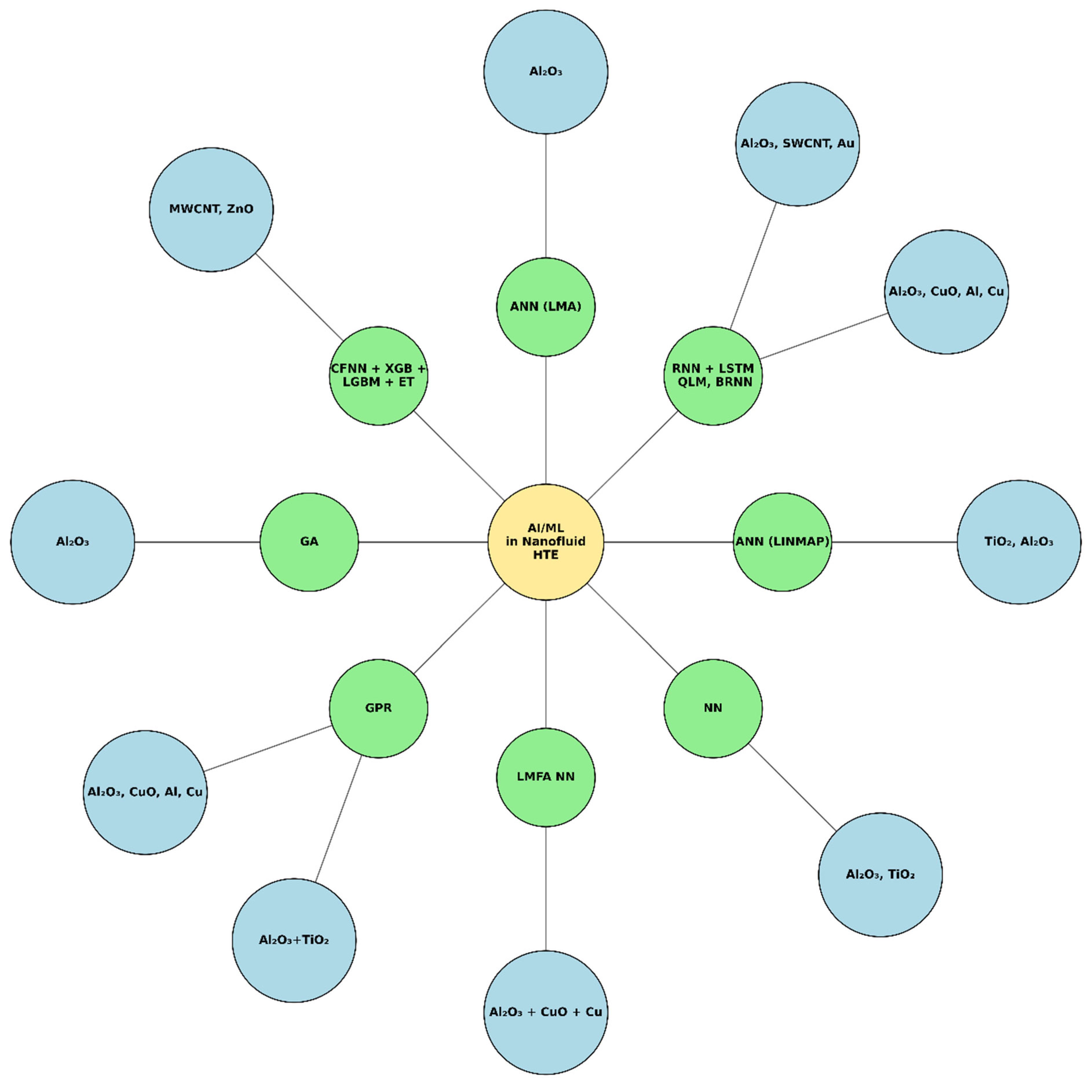 Sustainability 17 07371 g006 Sustainability 17 07371 g006