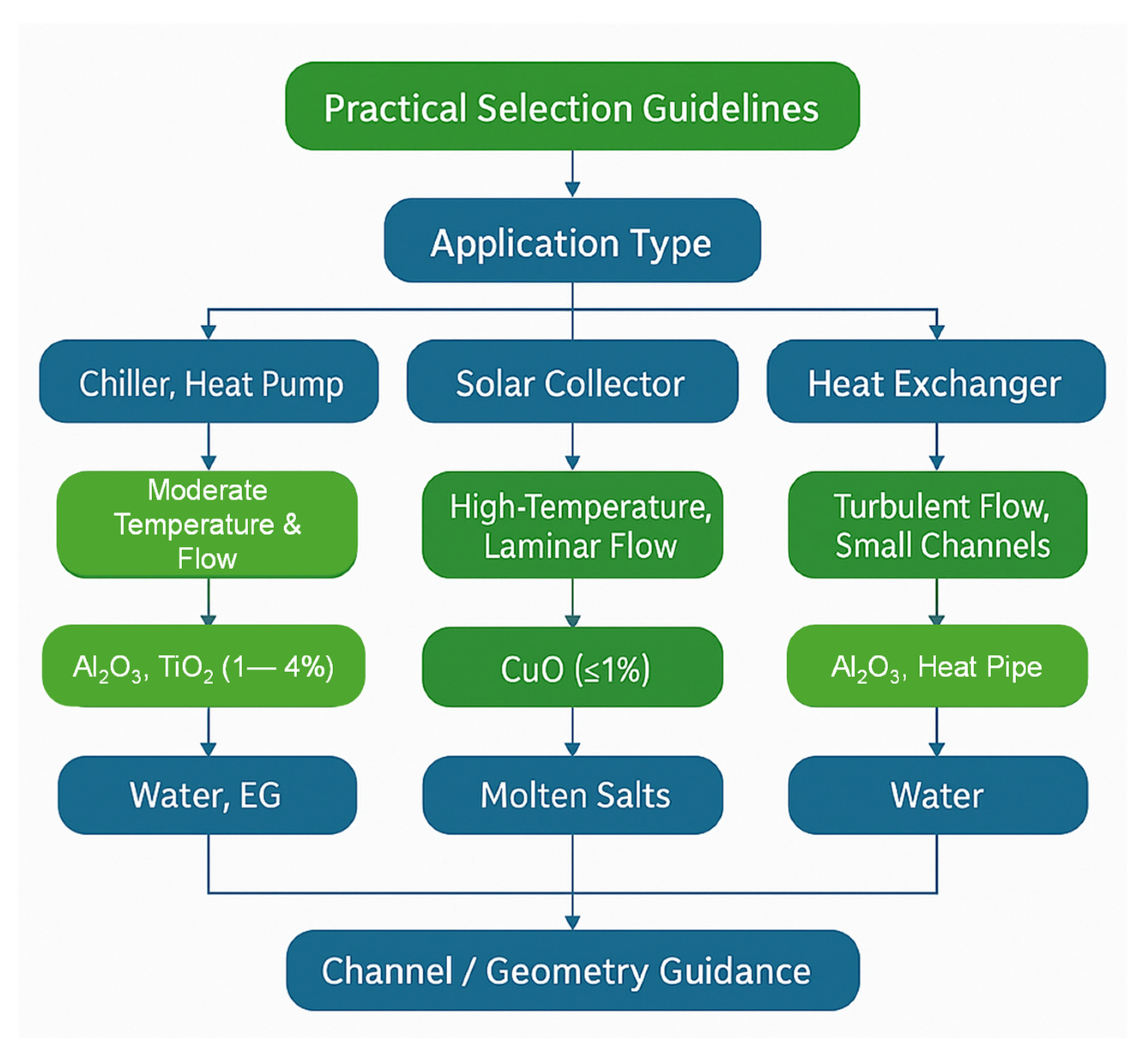 Sustainability 17 07371 g007 Sustainability 17 07371 g007