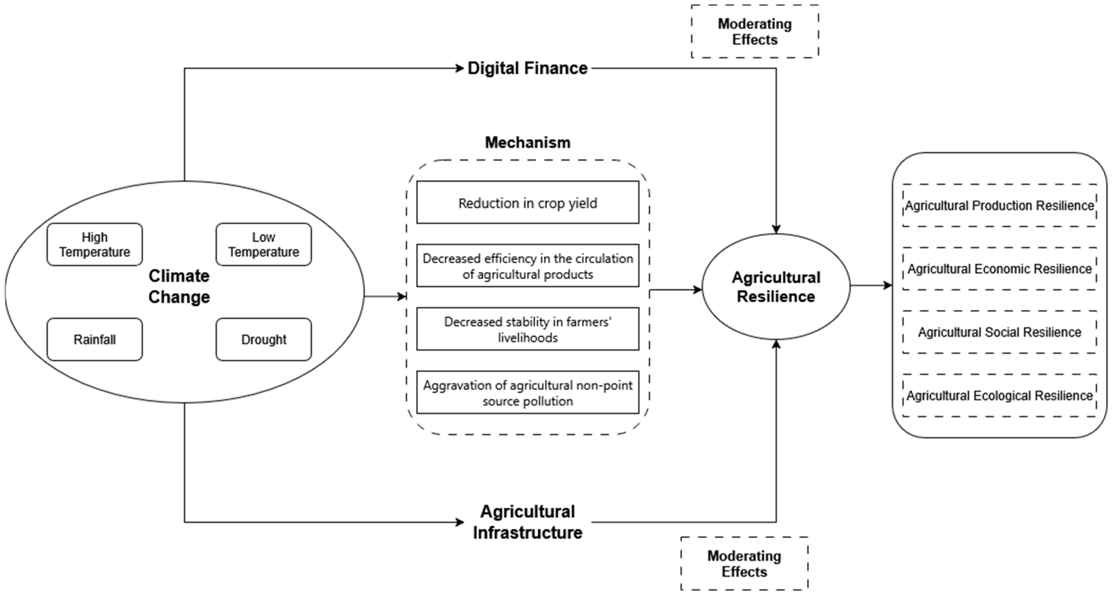 Sustainability 17 07376 g001