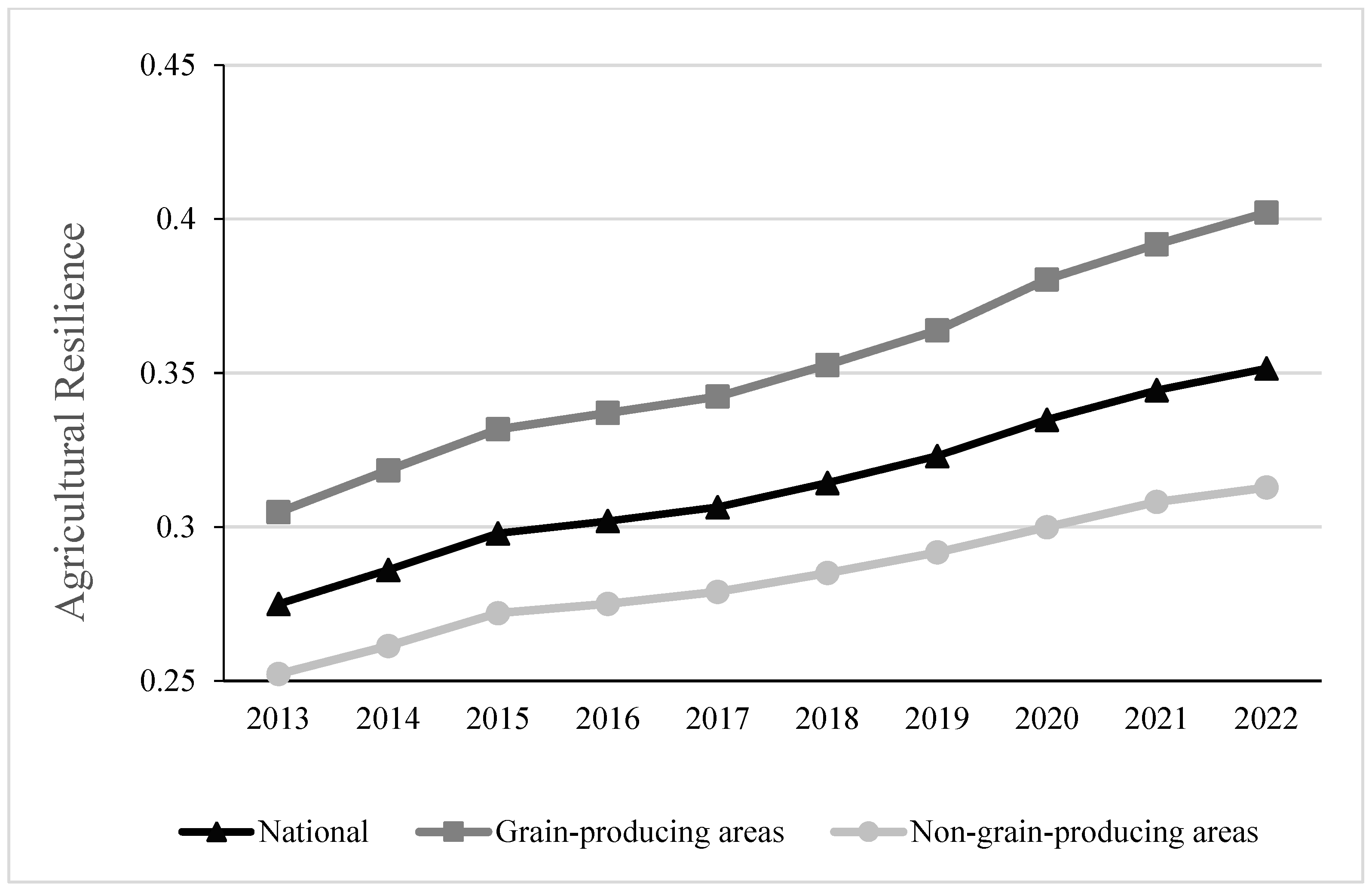 Sustainability 17 07376 g004