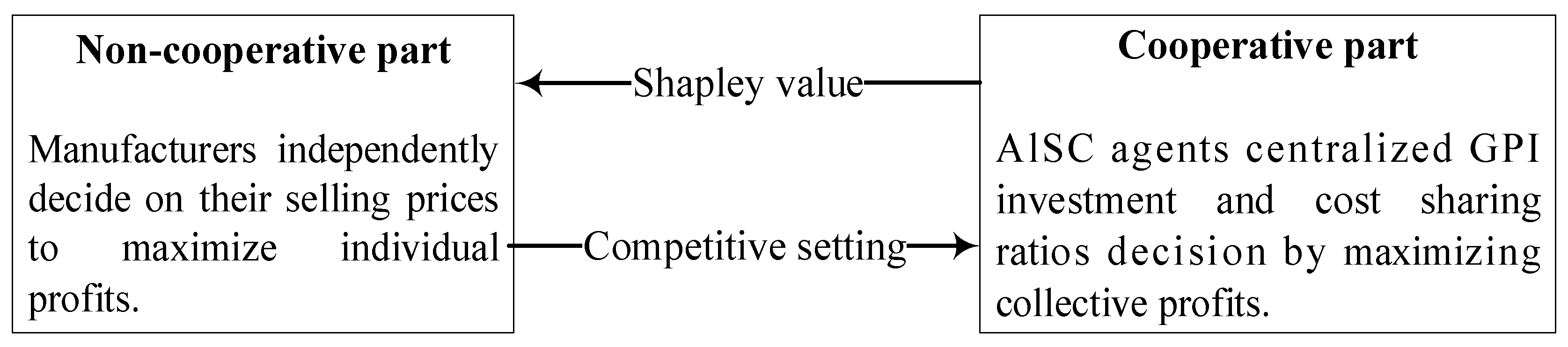 Sustainability 17 07377 g002 Sustainability 17 07377 g002