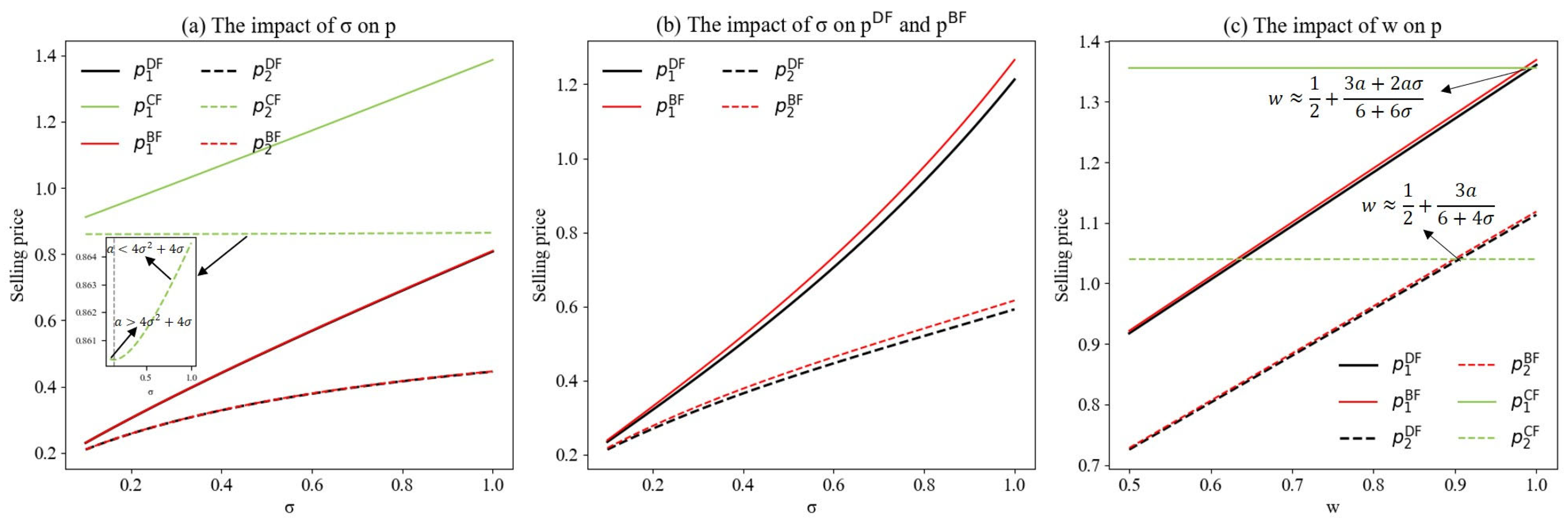 Sustainability 17 07377 g004 Sustainability 17 07377 g004