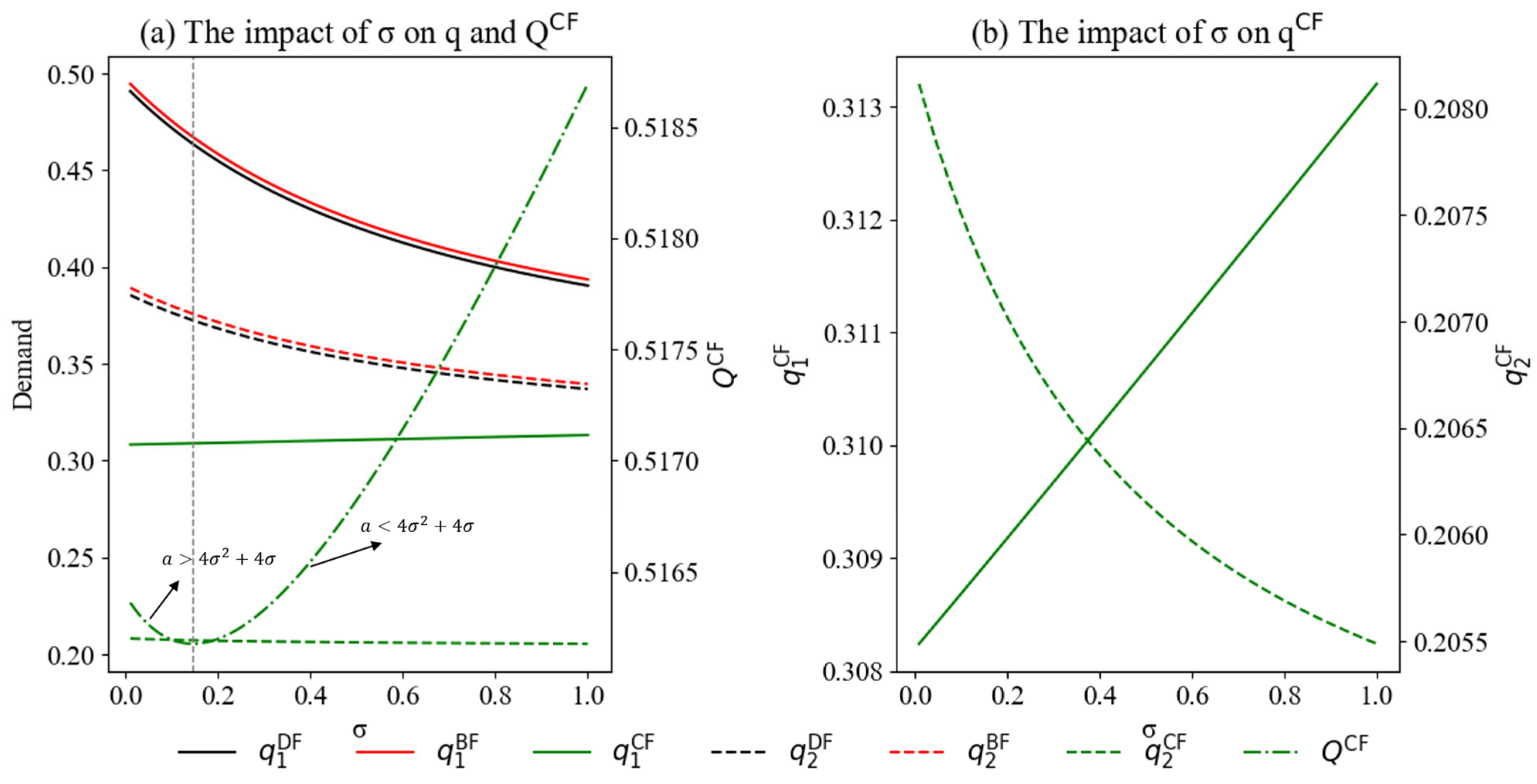 Sustainability 17 07377 g005 Sustainability 17 07377 g005