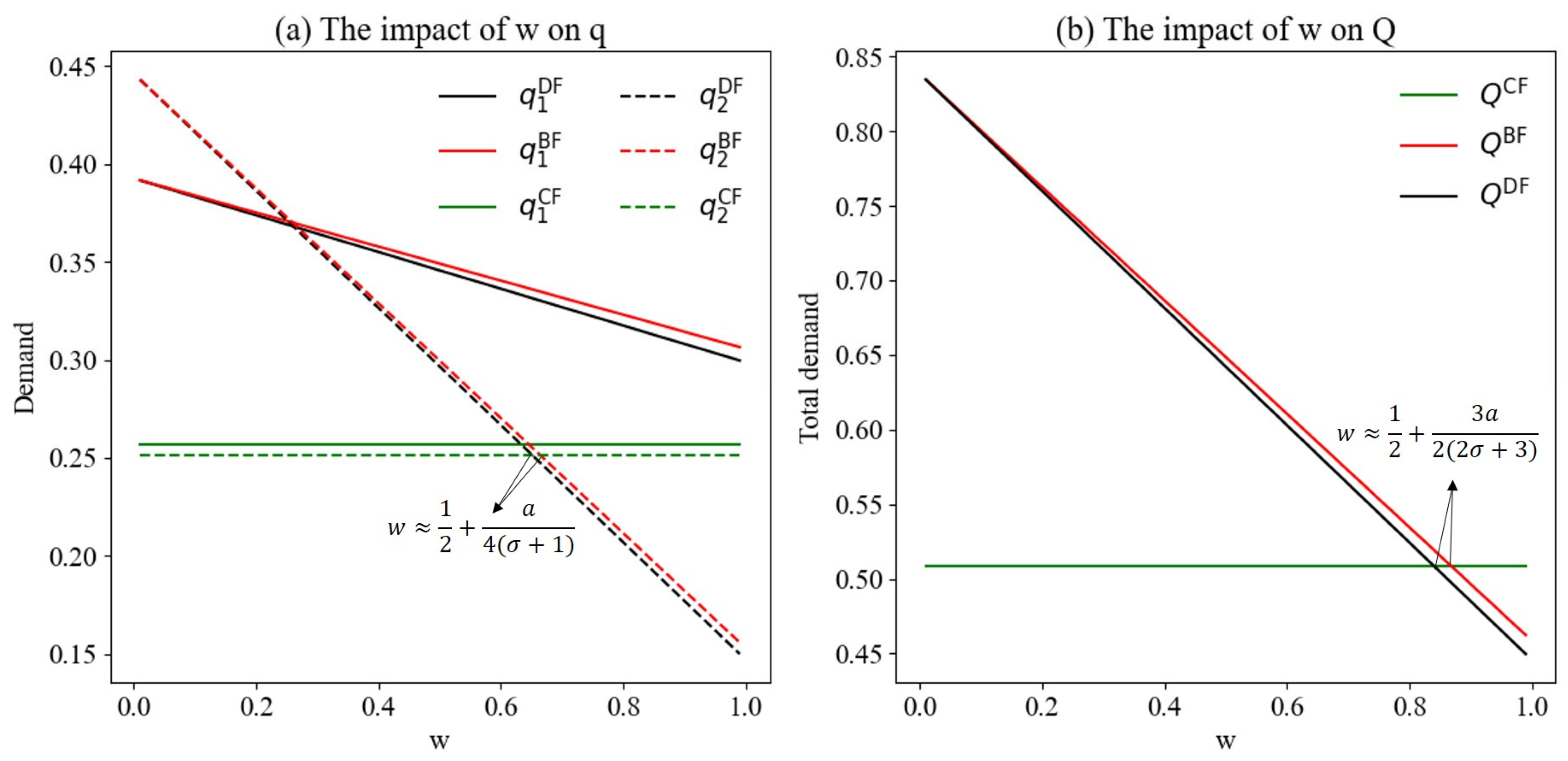 Sustainability 17 07377 g006 Sustainability 17 07377 g006