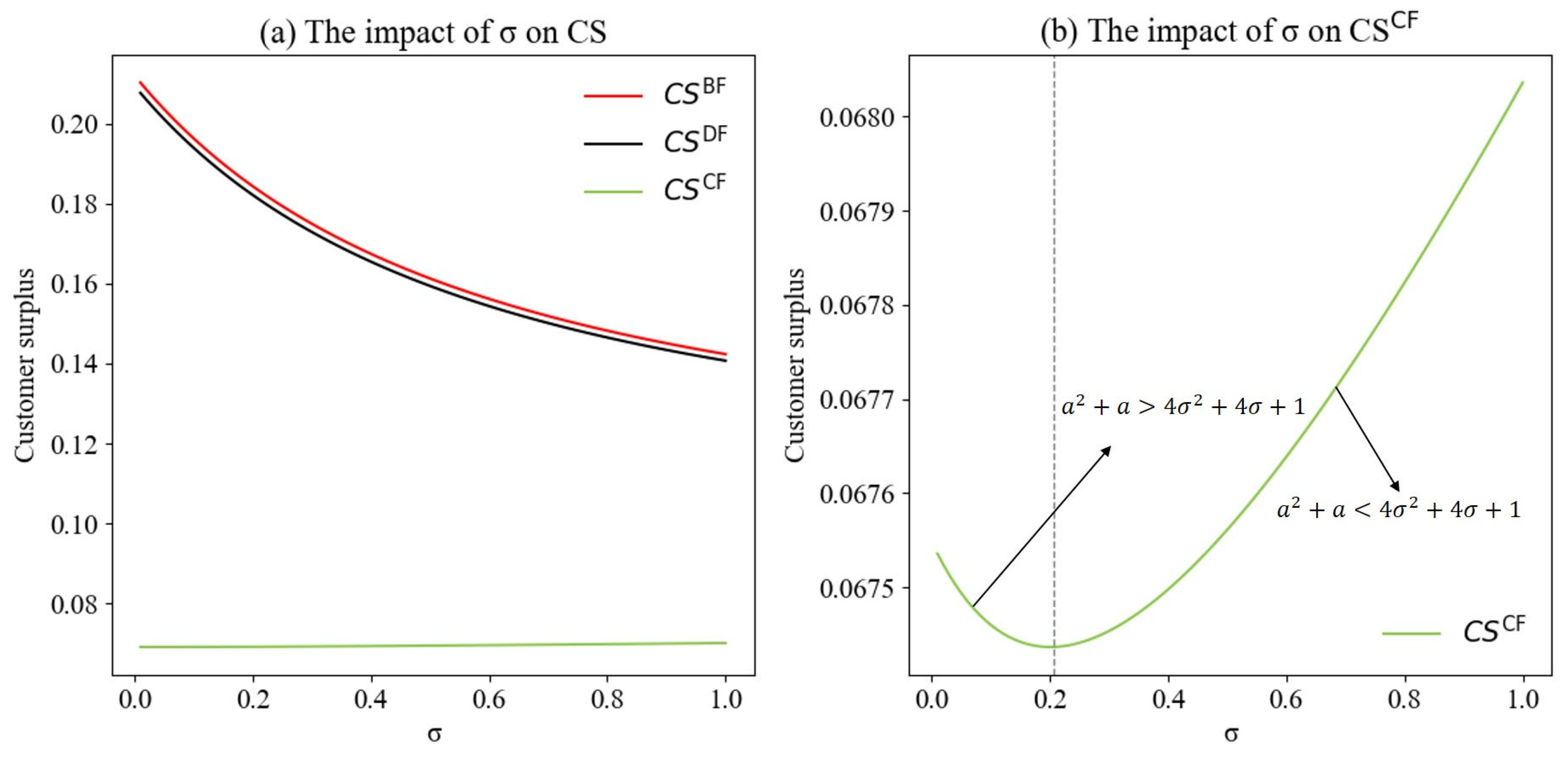Sustainability 17 07377 g007 Sustainability 17 07377 g007