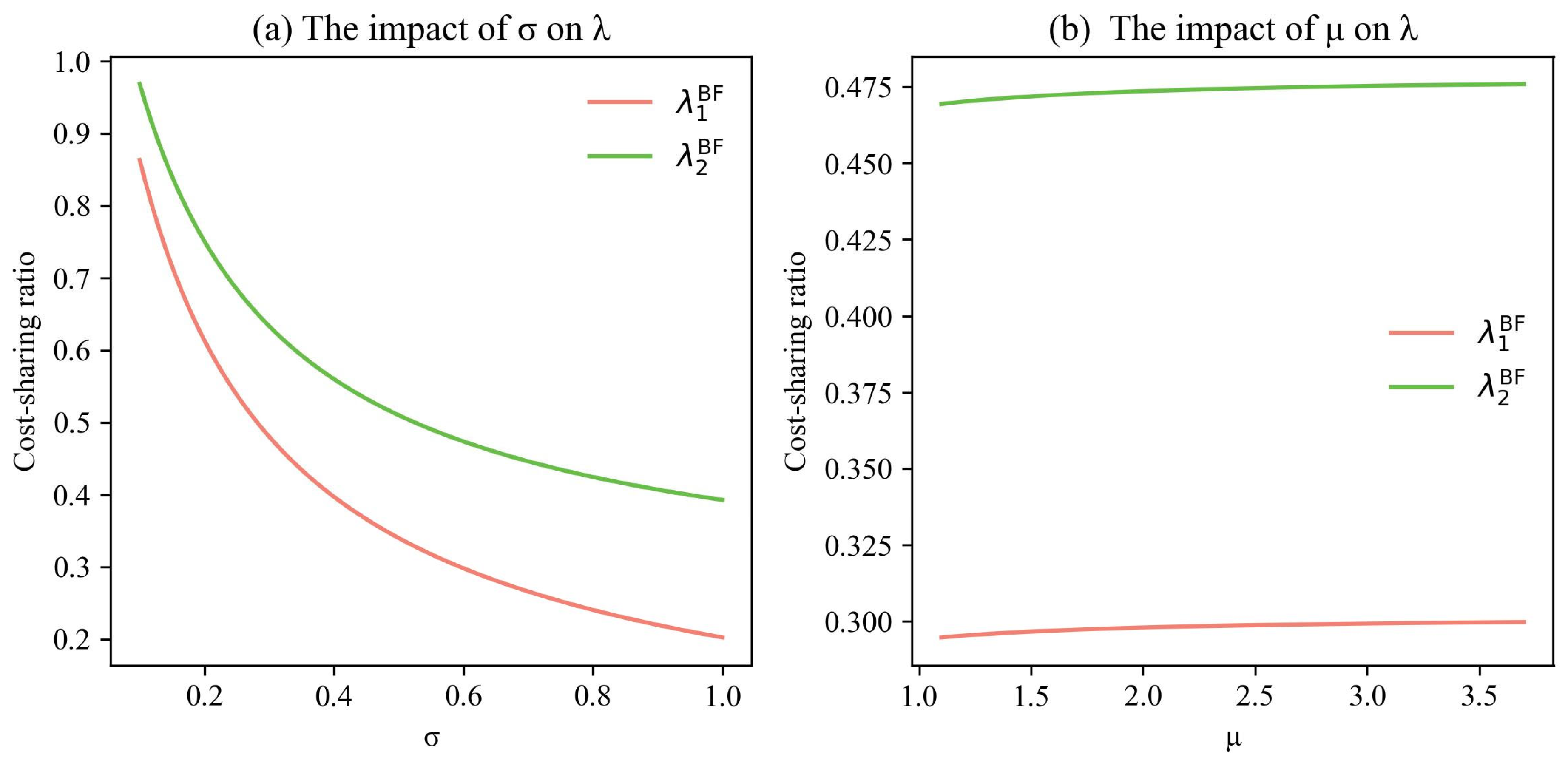 Sustainability 17 07377 g008 Sustainability 17 07377 g008
