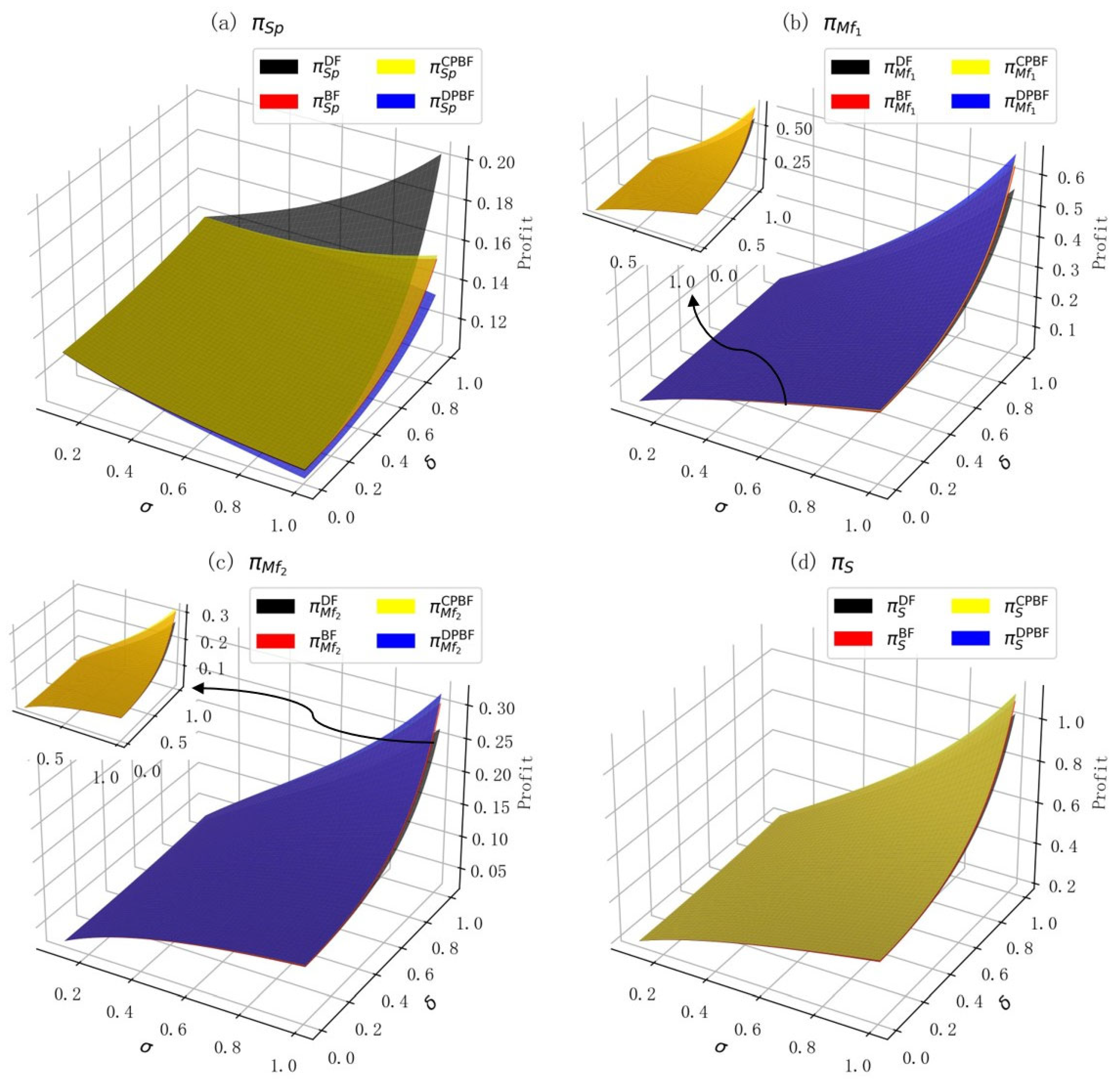 Sustainability 17 07377 g013 Sustainability 17 07377 g013