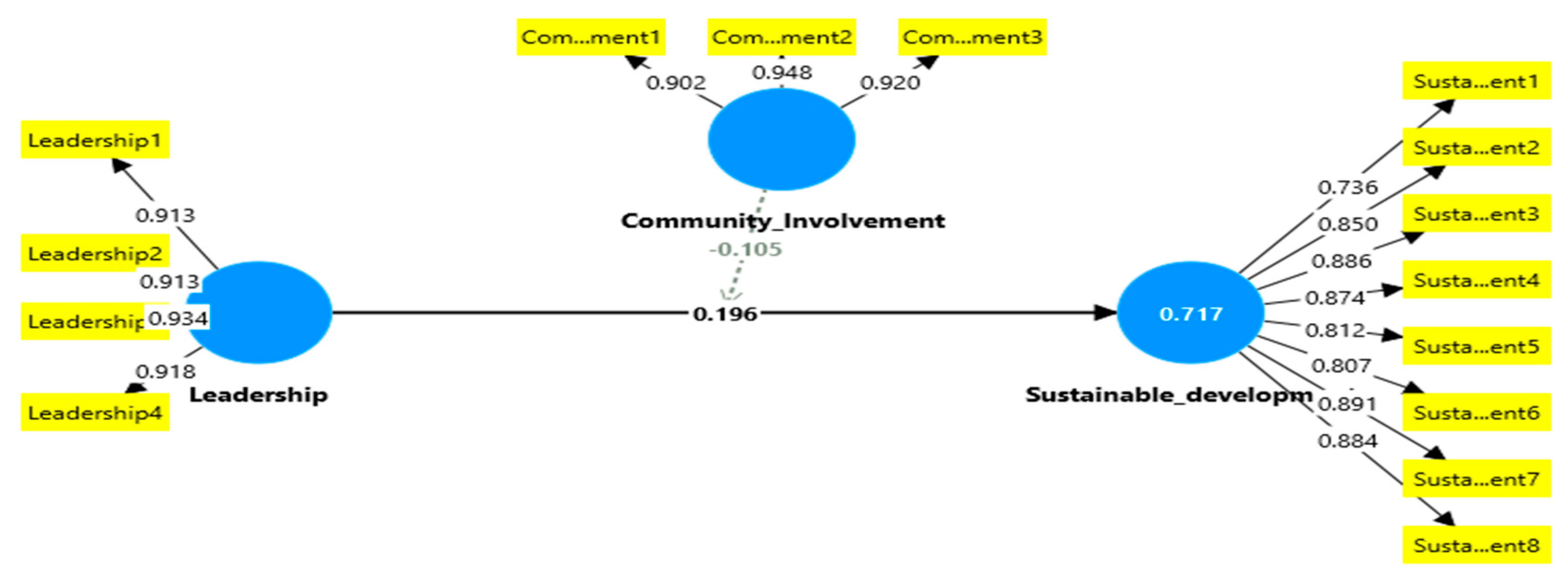 Sustainability 17 07384 g002