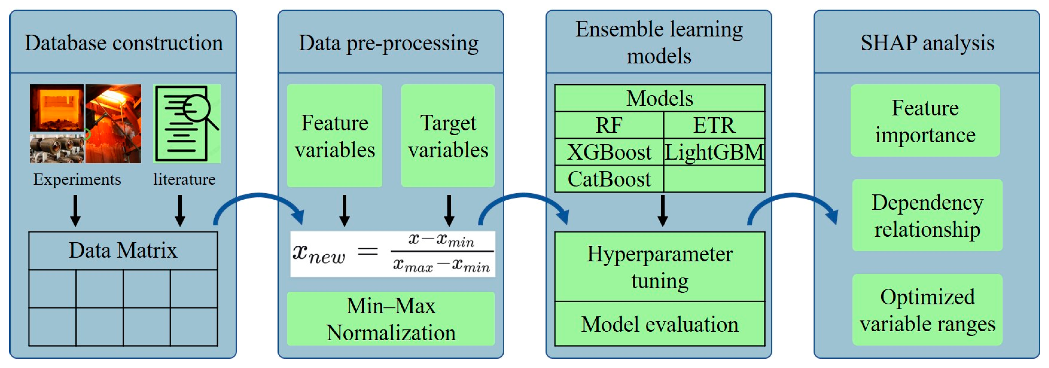 Sustainability 17 07387 g001 Sustainability 17 07387 g001