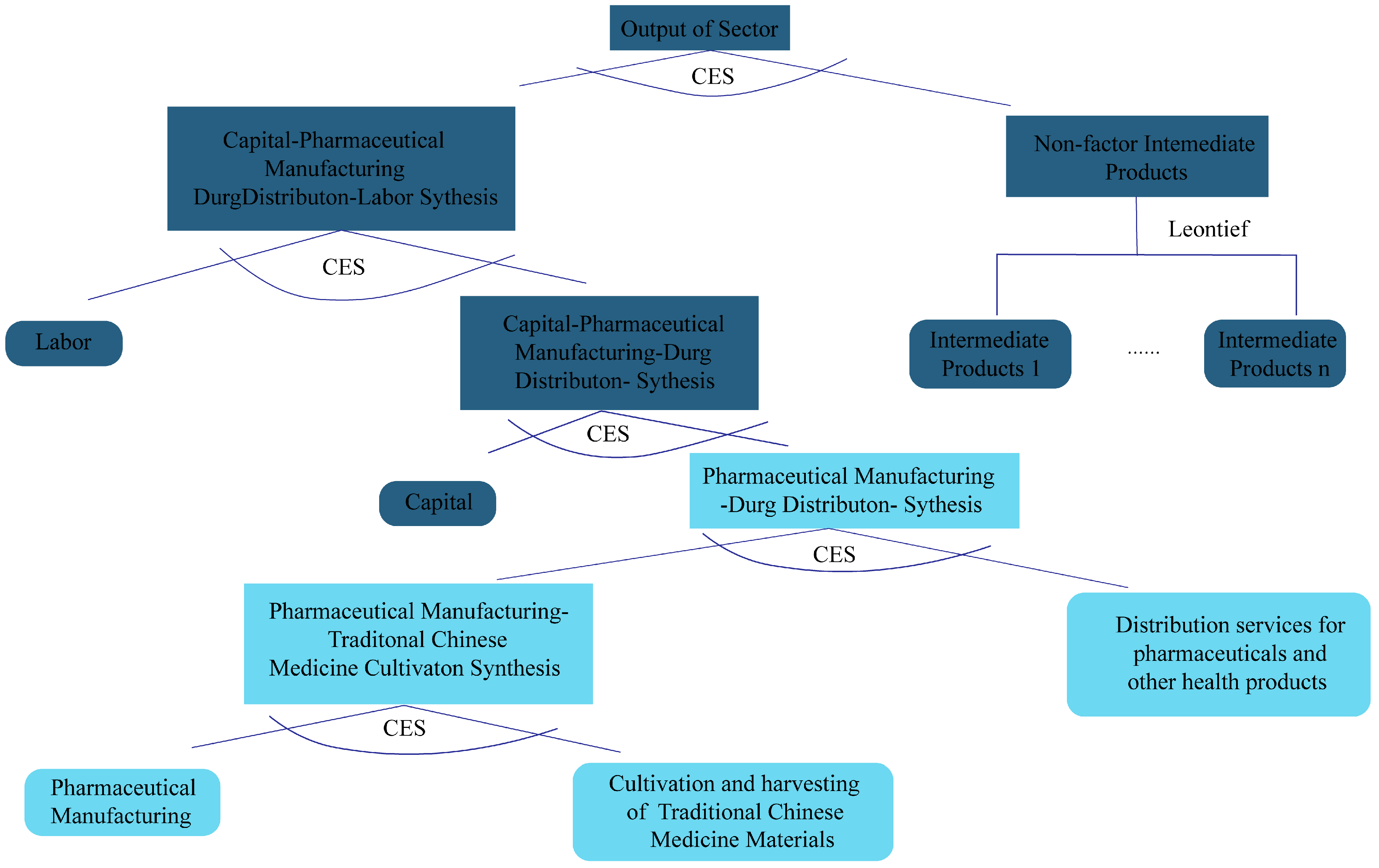 Sustainability 17 07388 g001 Sustainability 17 07388 g001