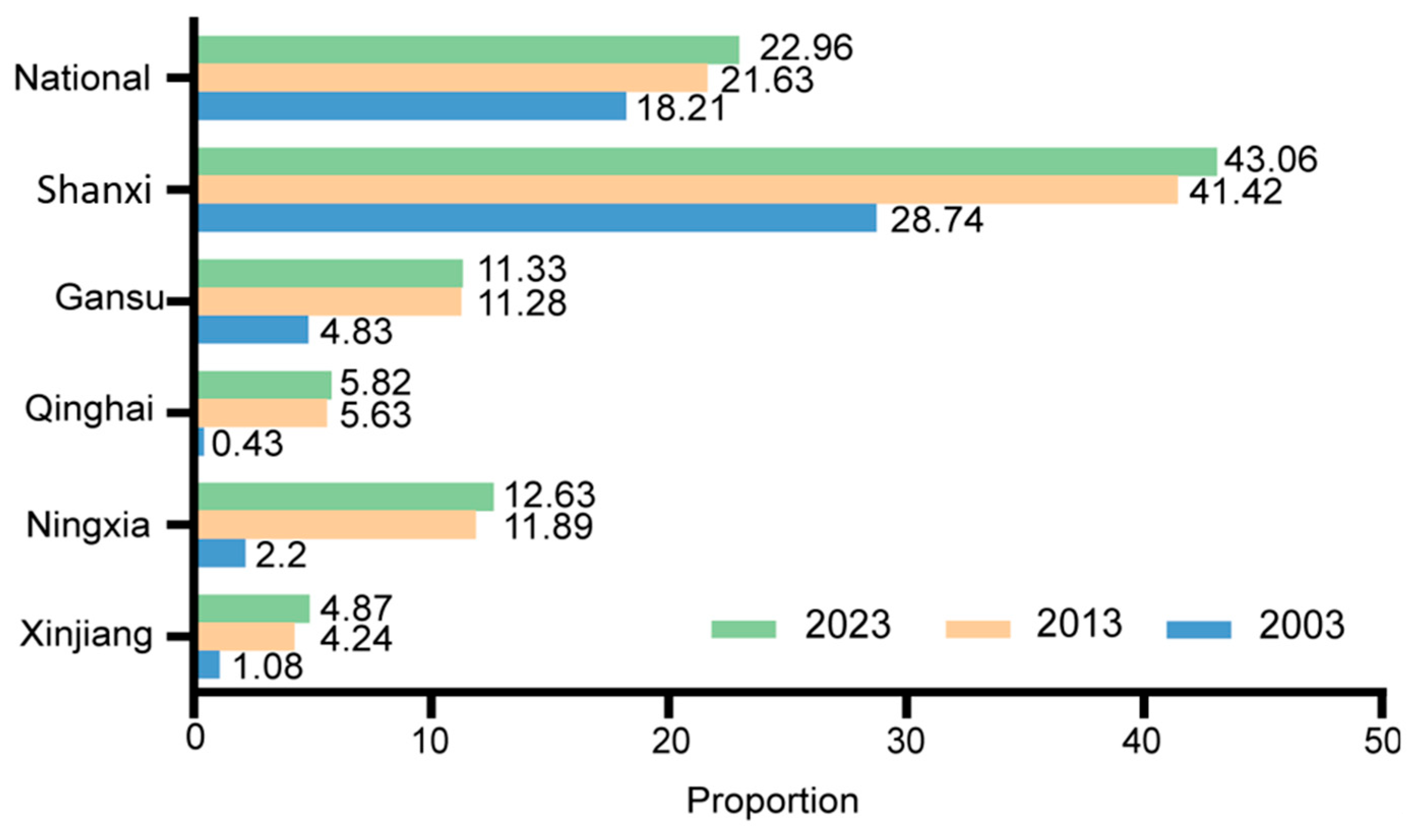 Sustainability 17 07389 g001 Sustainability 17 07389 g001
