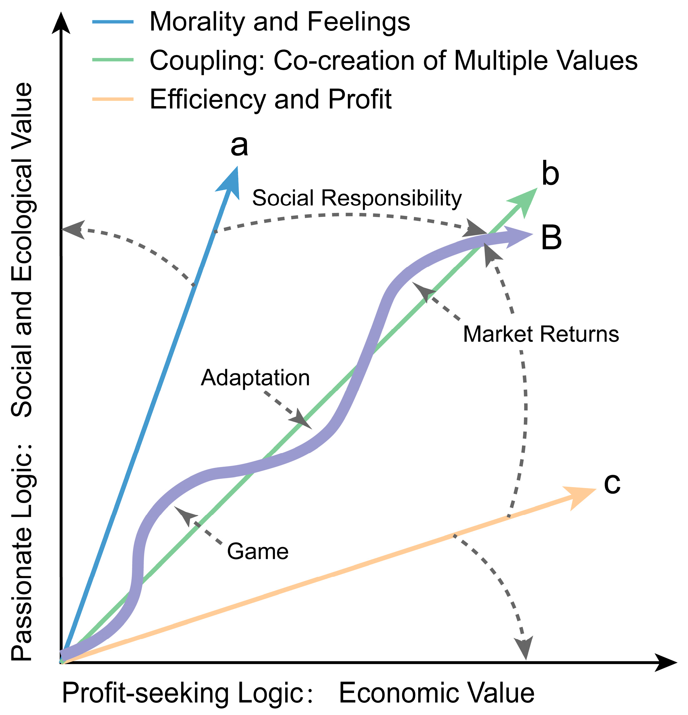 Sustainability 17 07389 g003 Sustainability 17 07389 g003