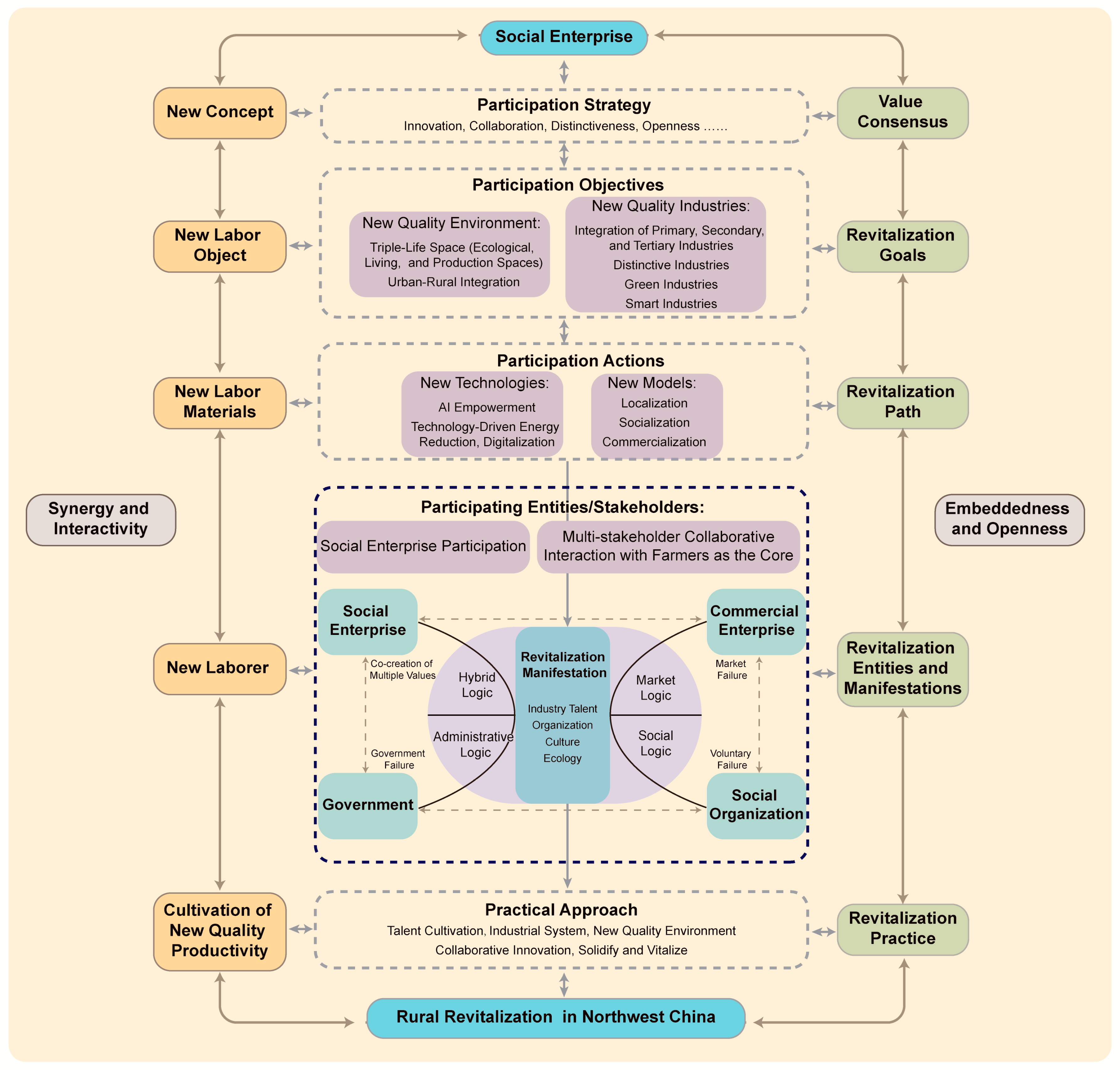 Sustainability 17 07389 g004 Sustainability 17 07389 g004