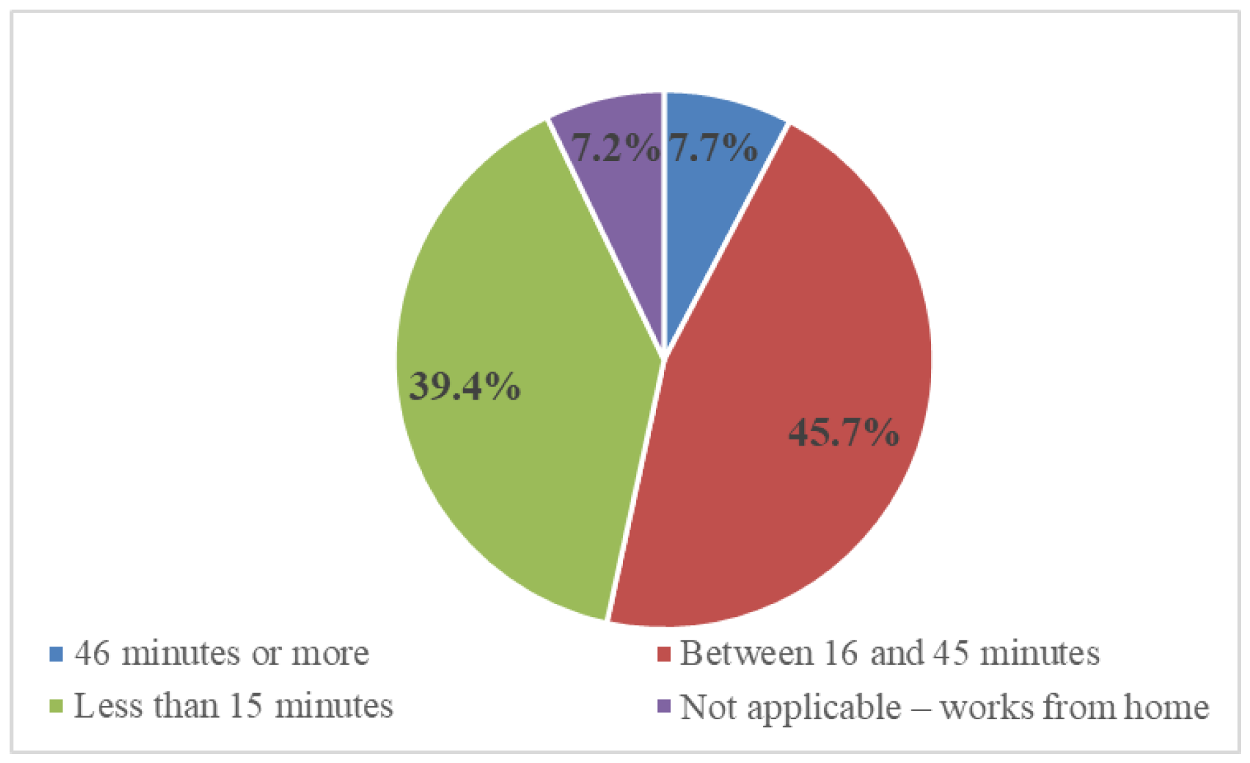 Sustainability 17 07390 g007