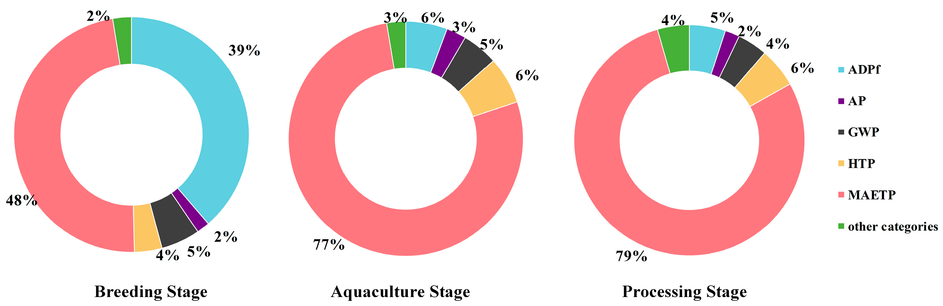 Sustainability 17 07392 g004 Sustainability 17 07392 g004
