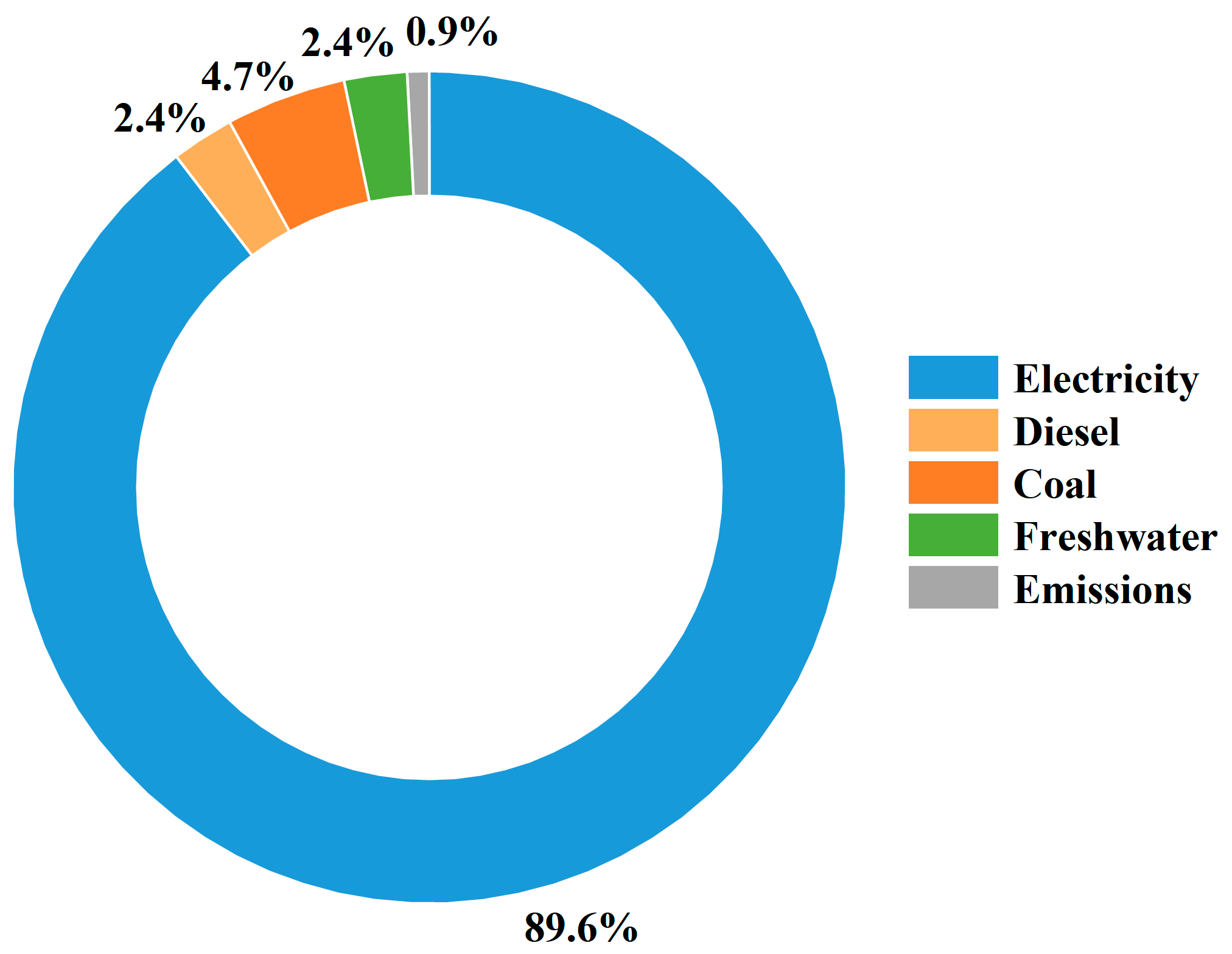Sustainability 17 07392 g005 Sustainability 17 07392 g005