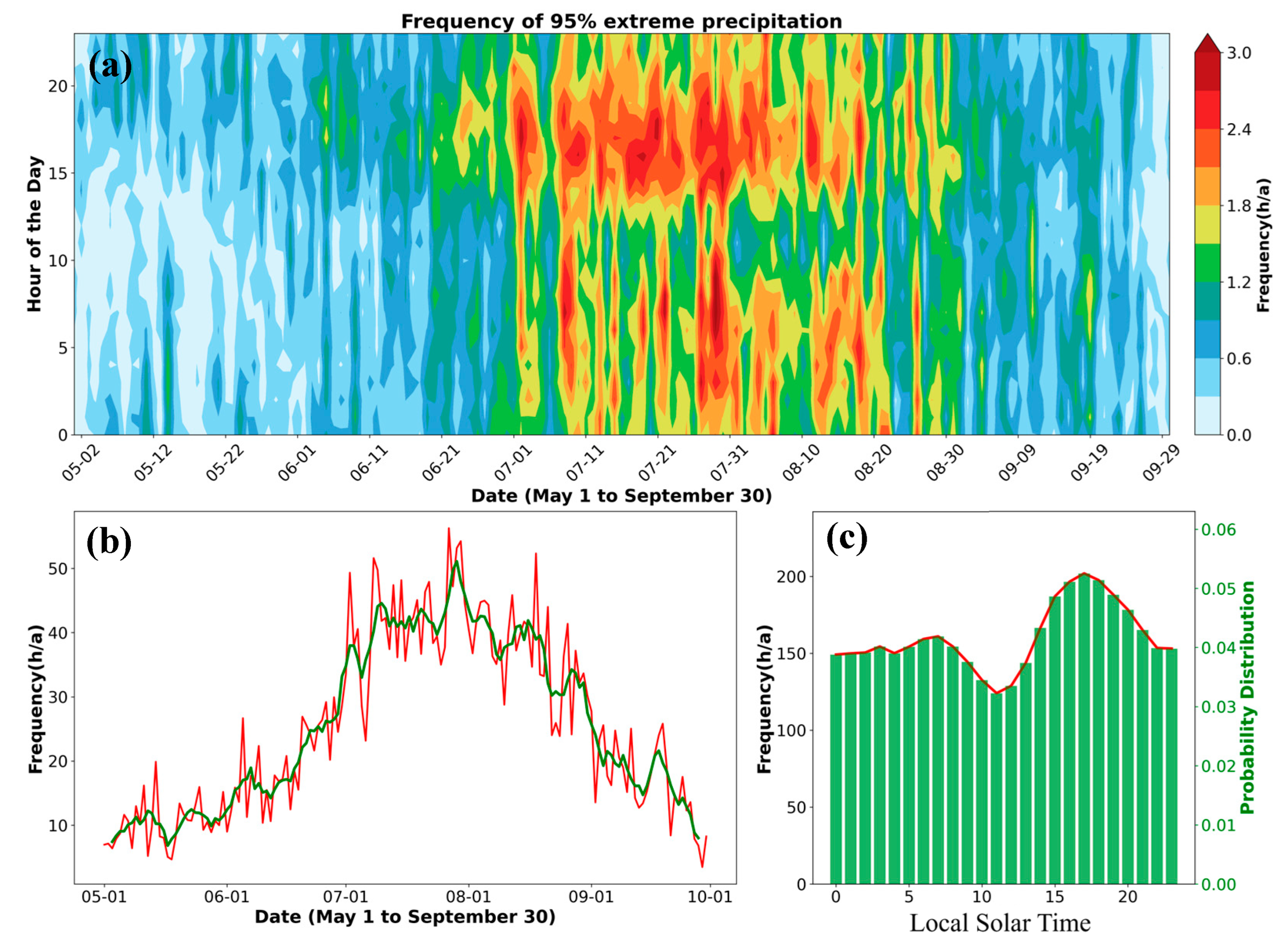 Sustainability 17 07395 g008 Sustainability 17 07395 g008