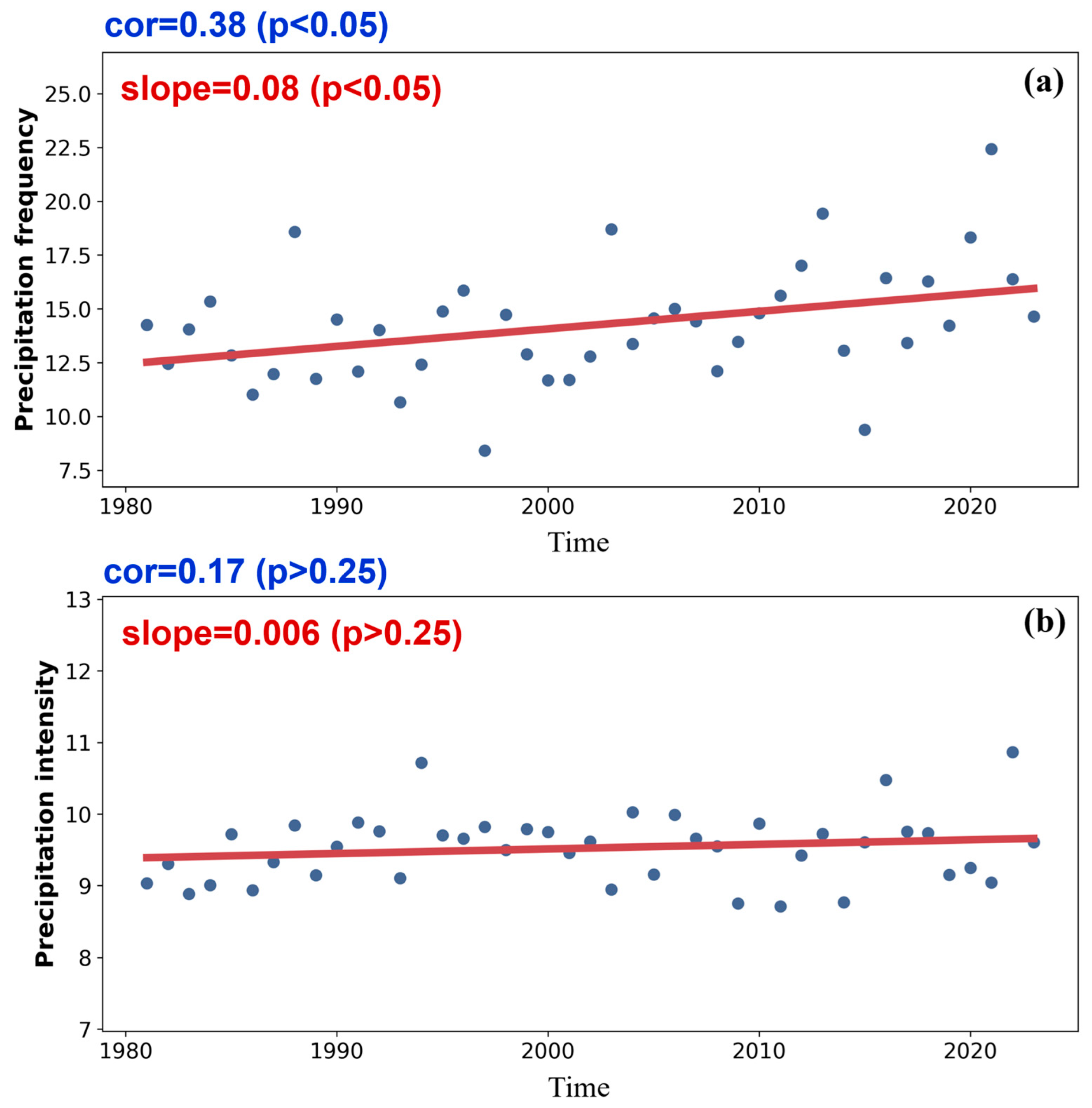Sustainability 17 07395 g011 Sustainability 17 07395 g011