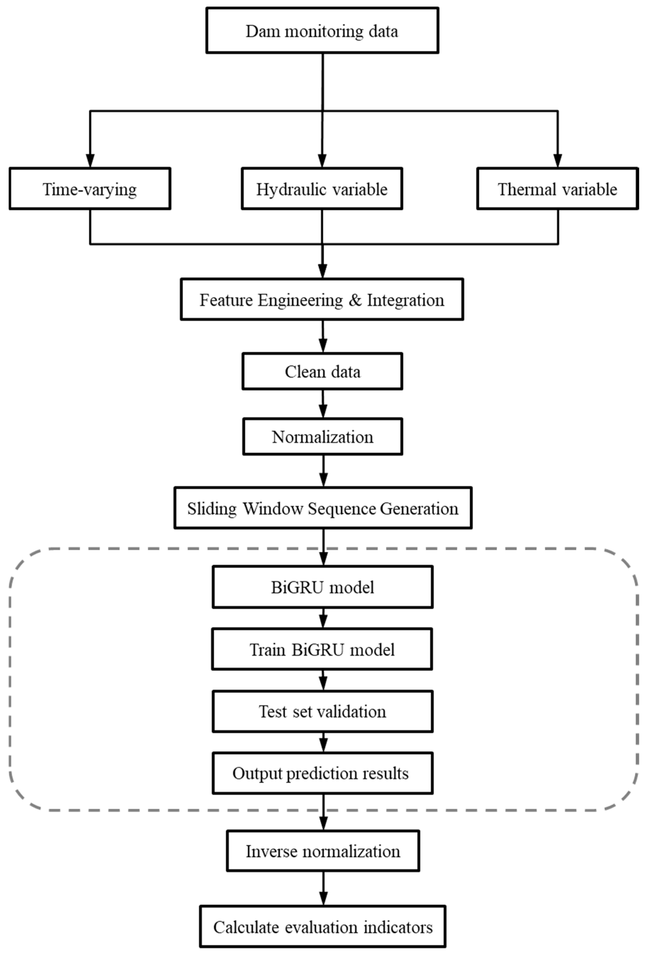 Sustainability 17 07401 g001