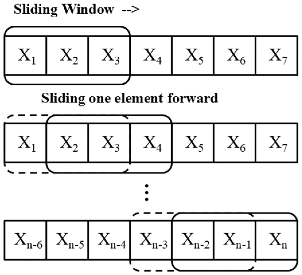 Sustainability 17 07401 g004