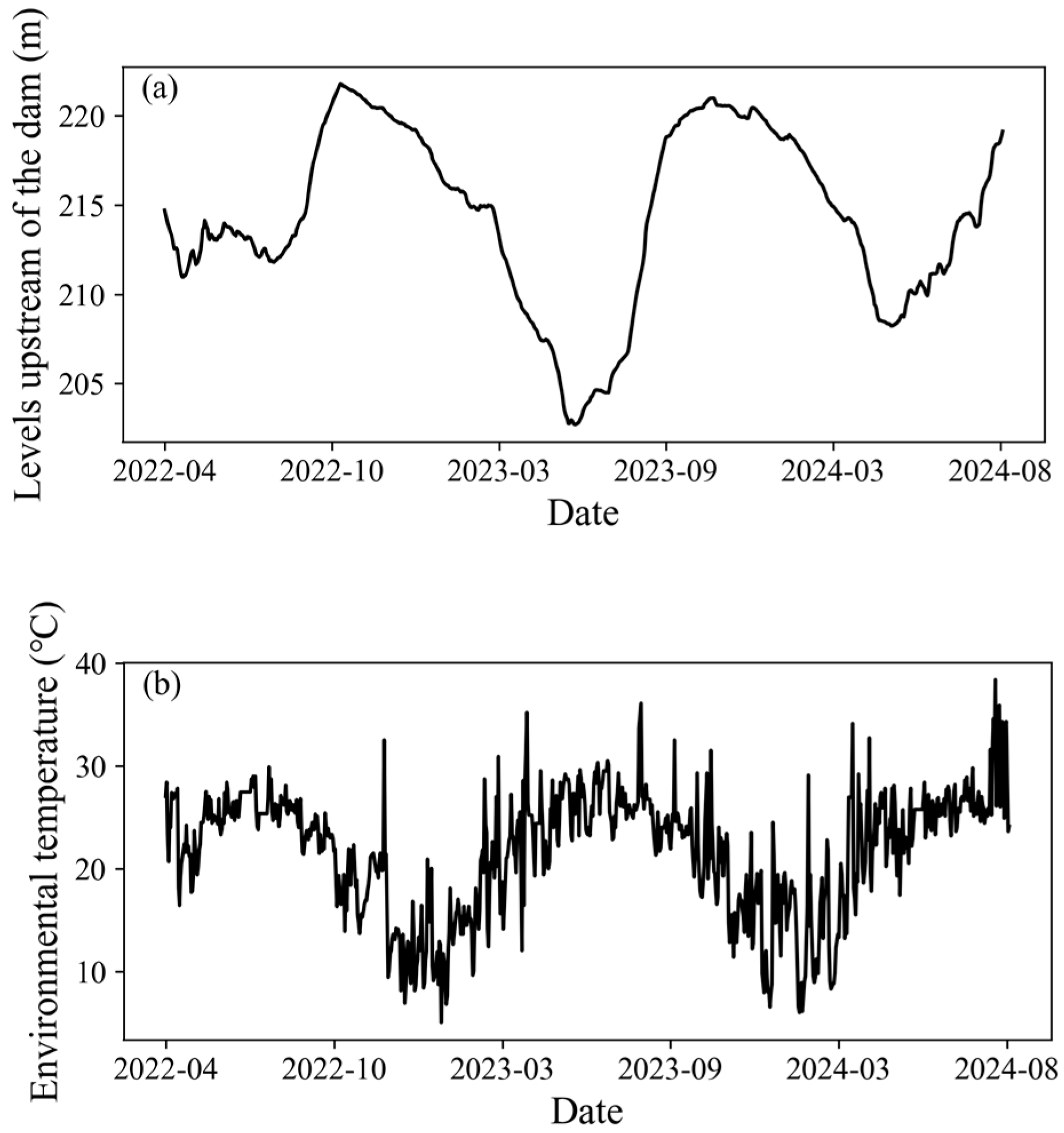 Sustainability 17 07401 g007