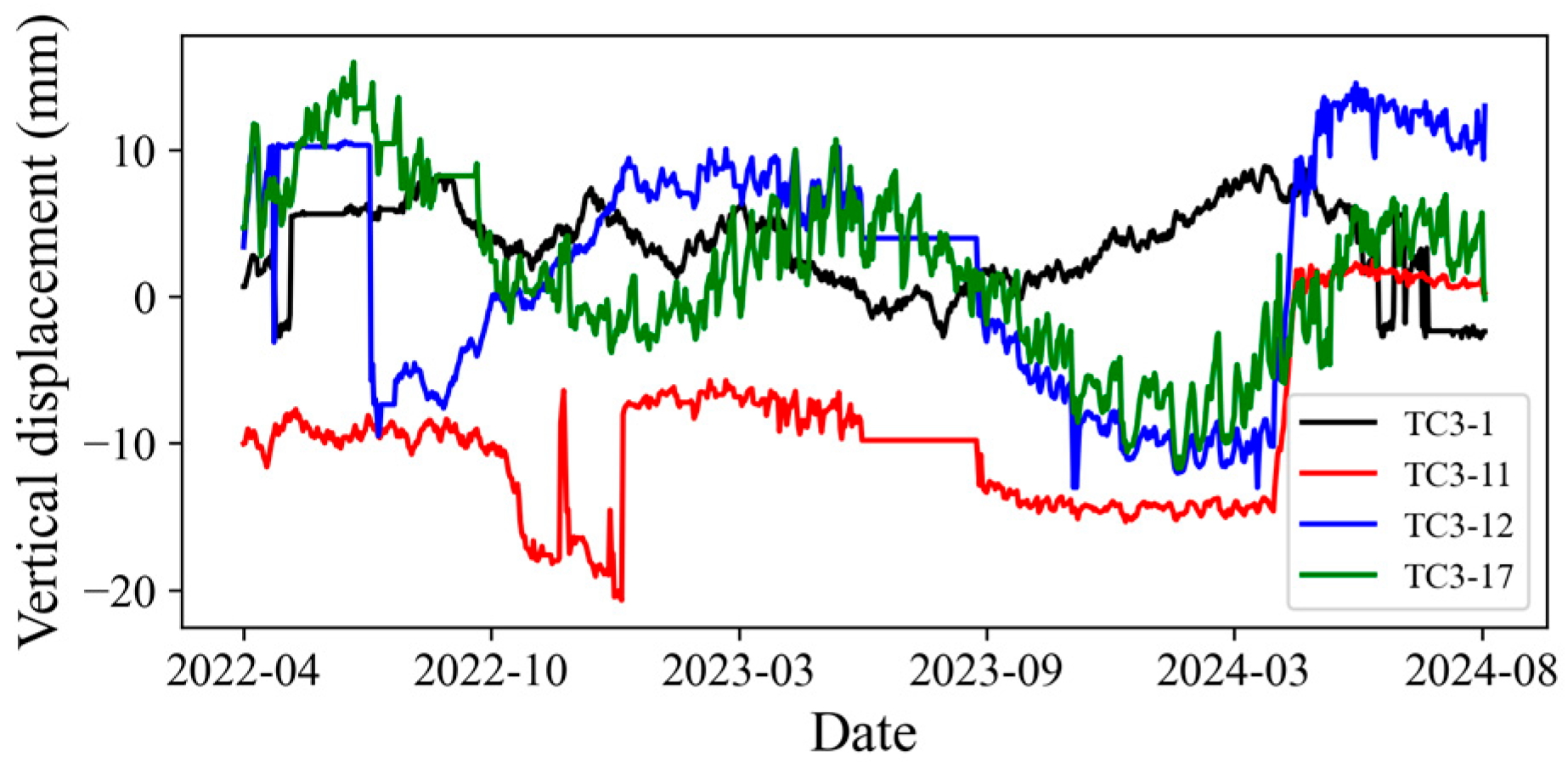 Sustainability 17 07401 g008
