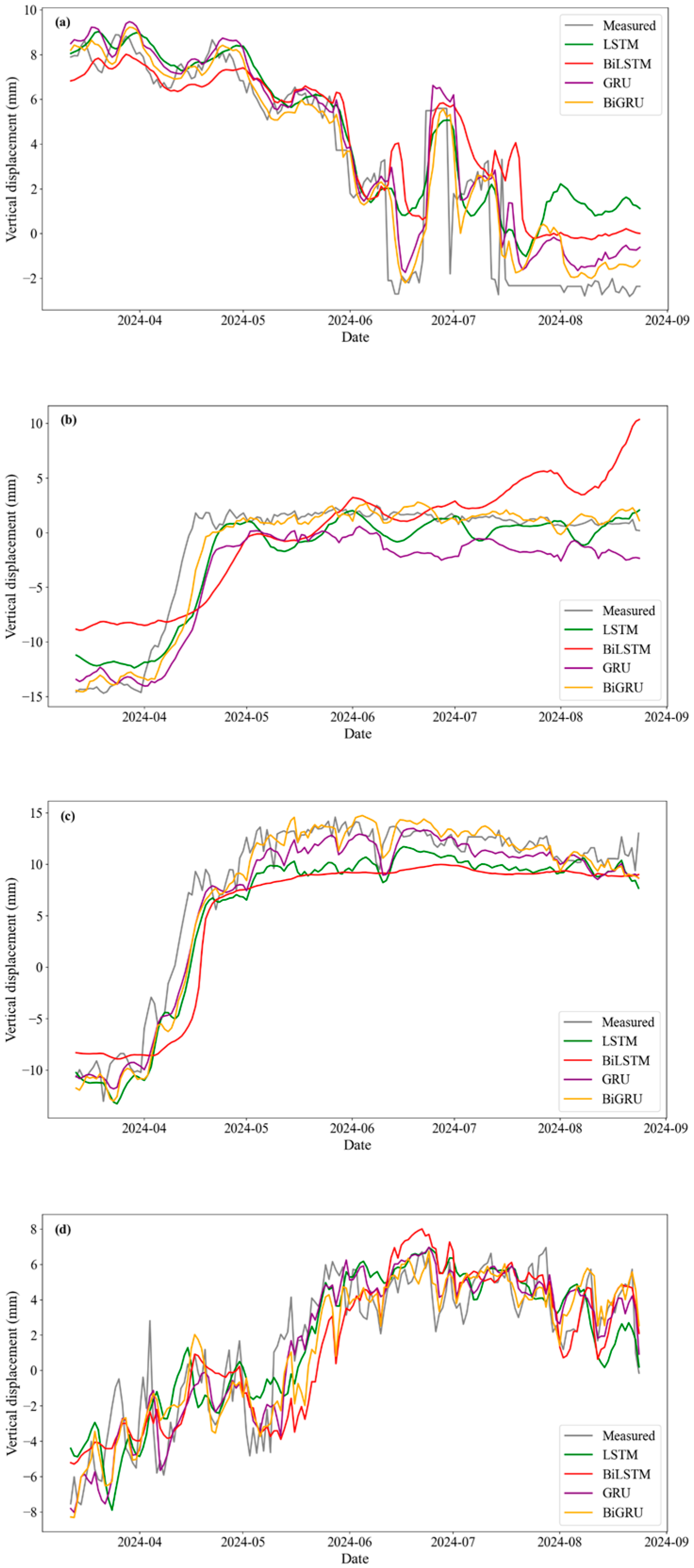 Sustainability 17 07401 g010