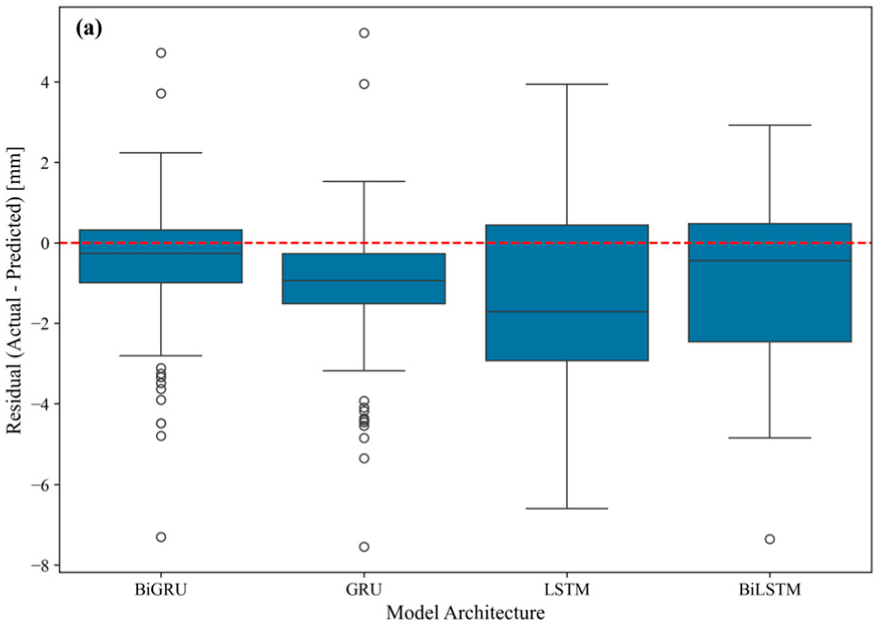 Sustainability 17 07401 g011a