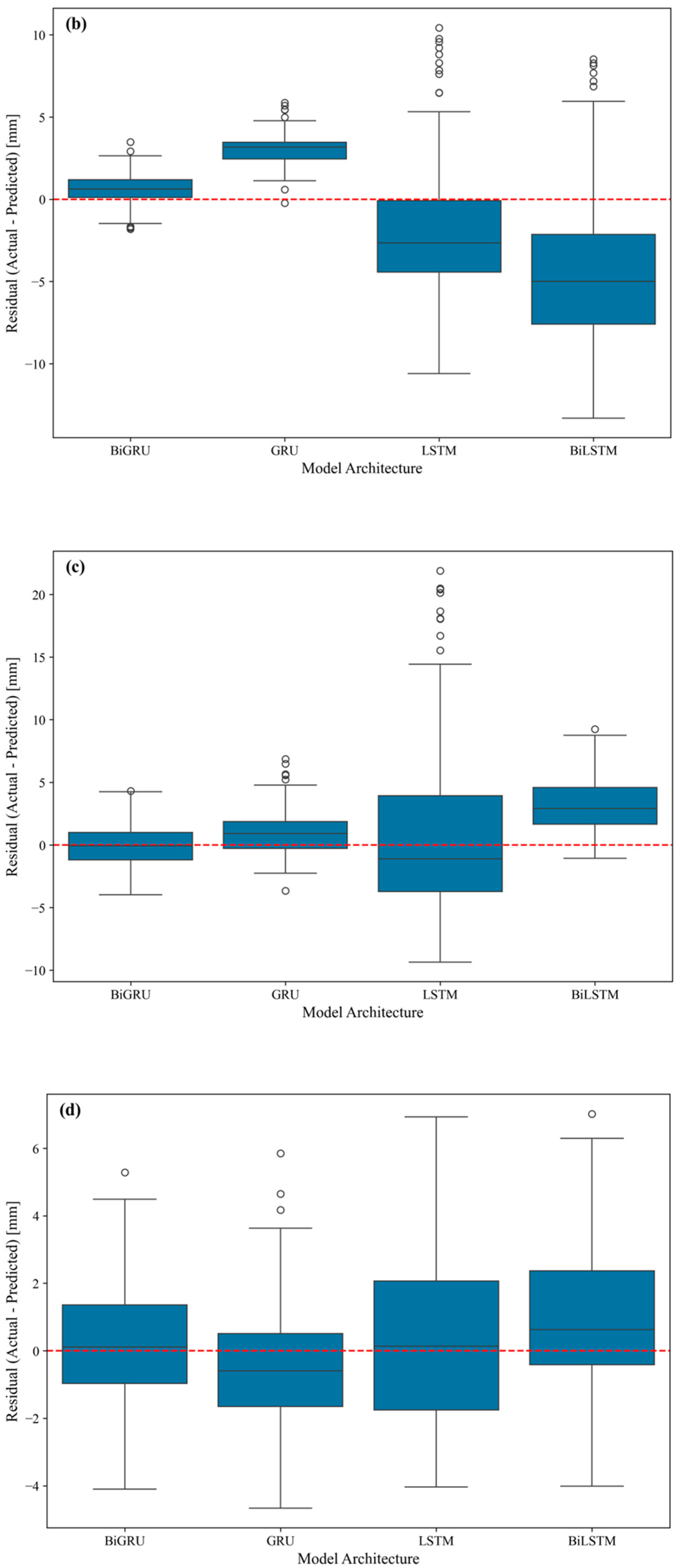 Sustainability 17 07401 g011b