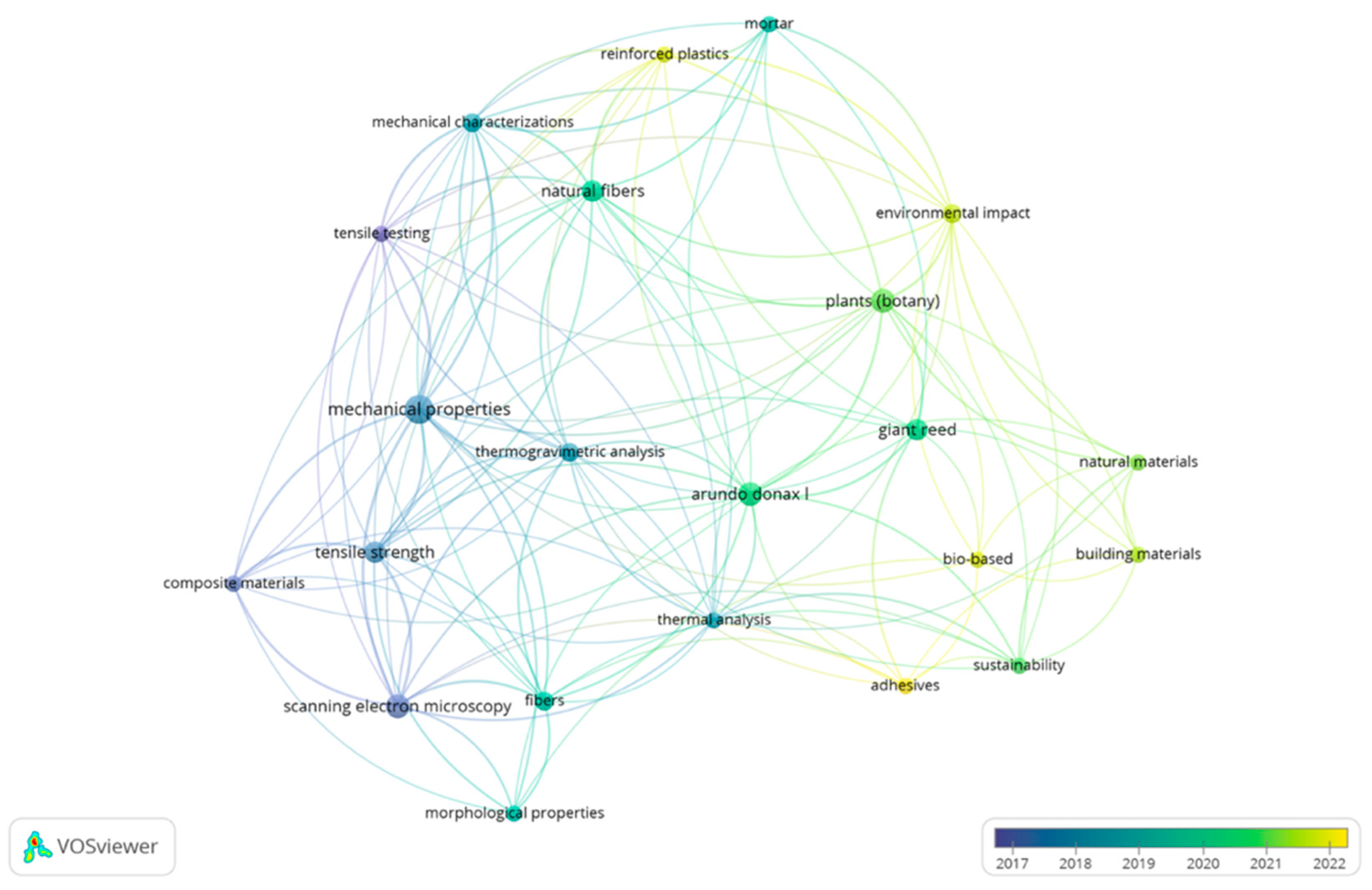 Sustainability 17 07402 g007 Sustainability 17 07402 g007